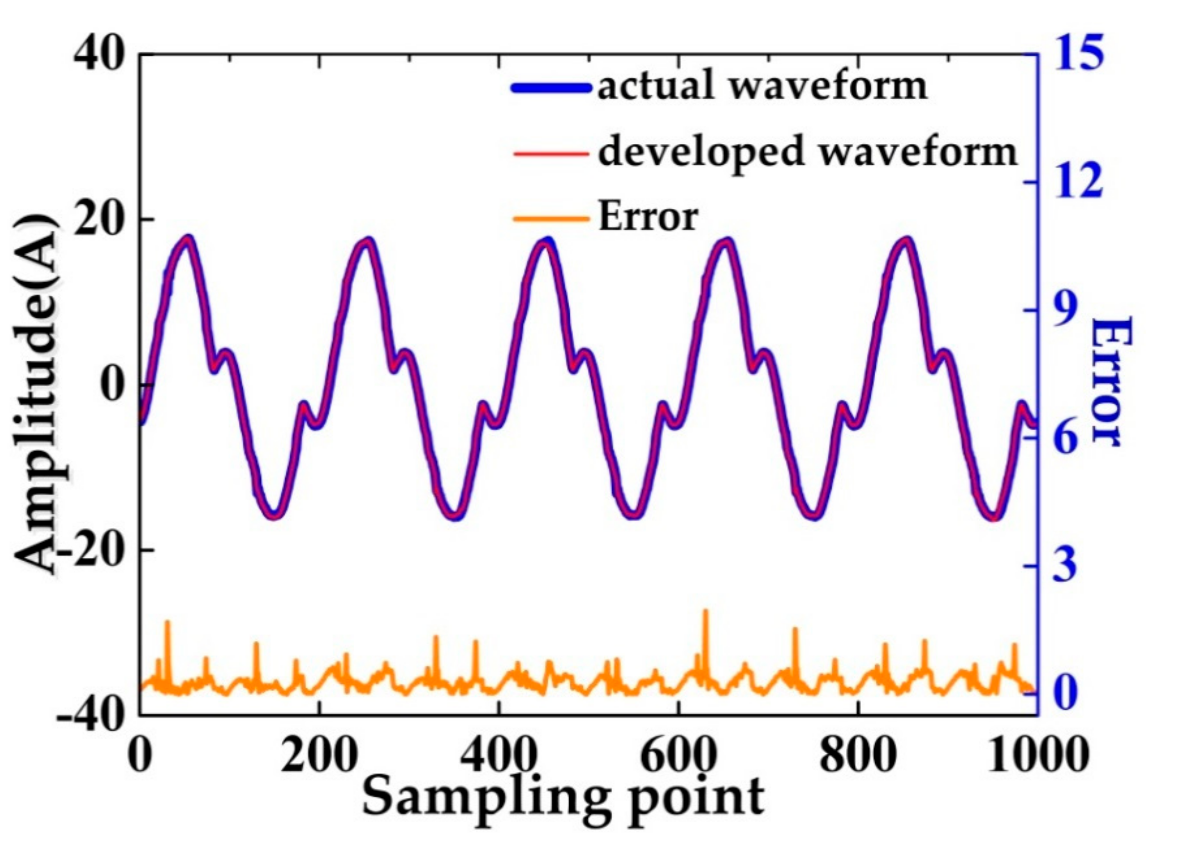 Processes 07 00337 g008