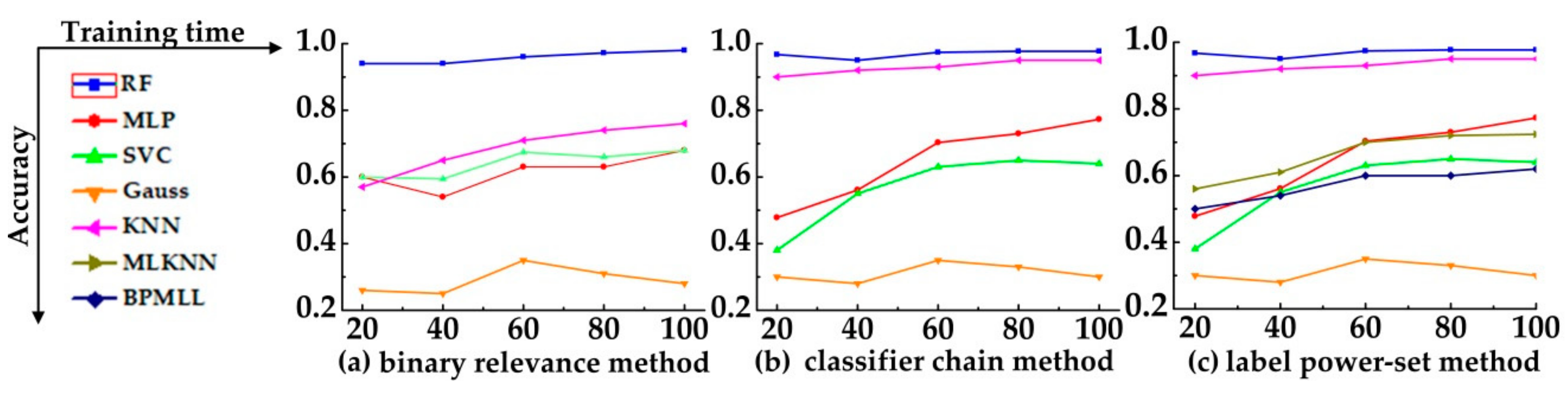 Processes 07 00337 g010