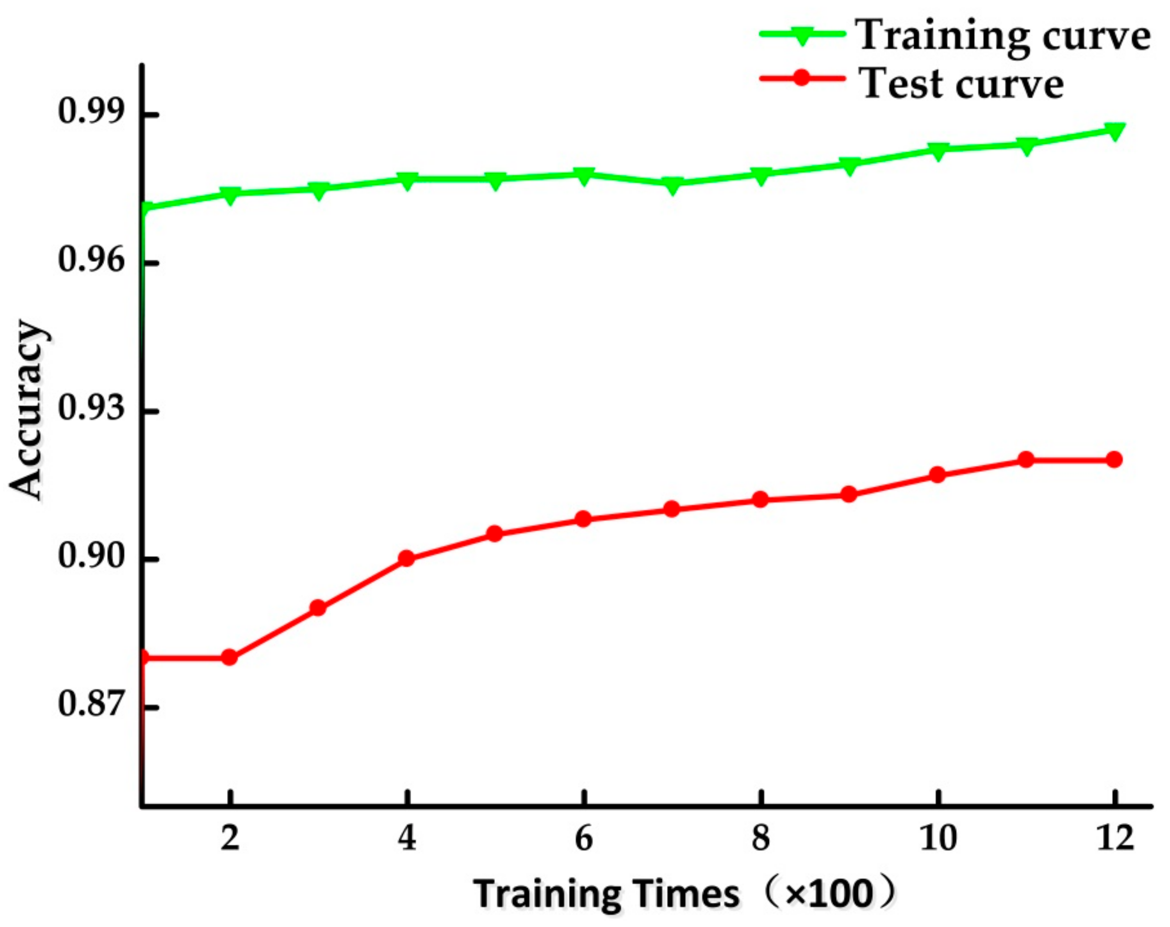 Processes 07 00337 g012