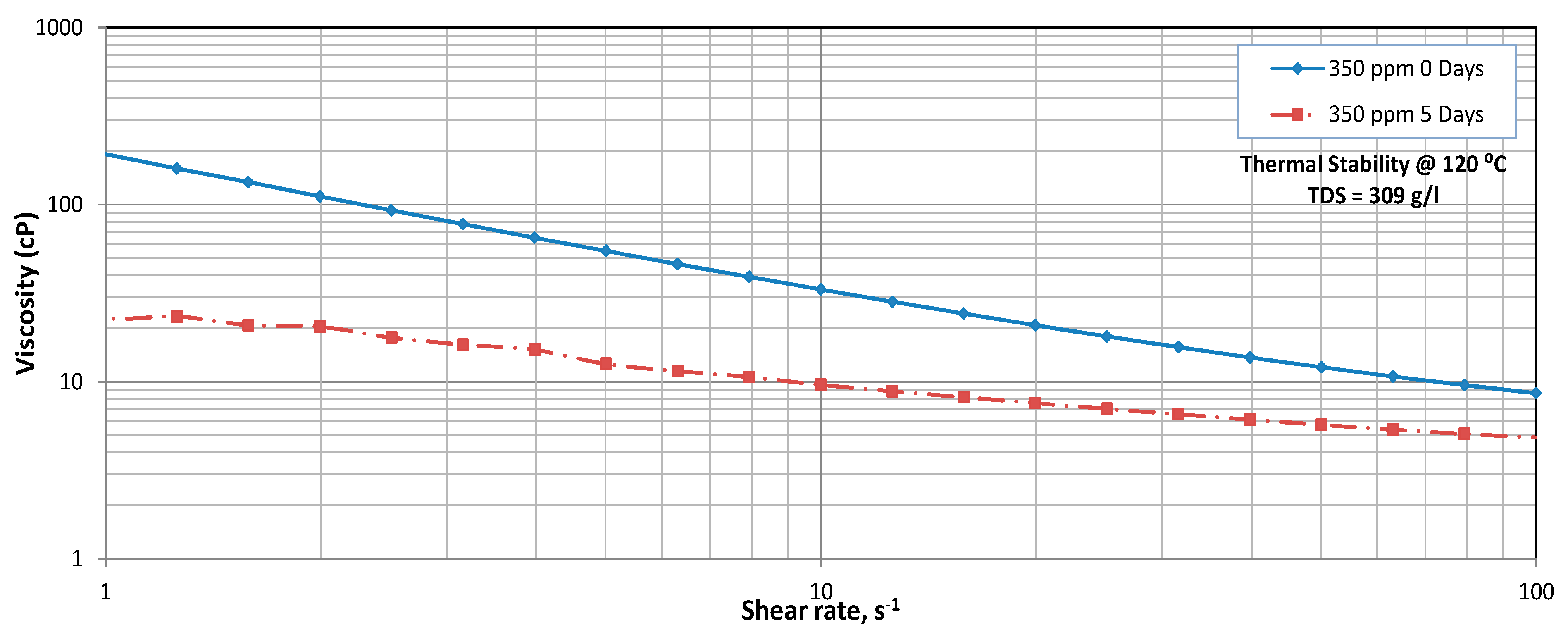 Processes 07 00339 g005