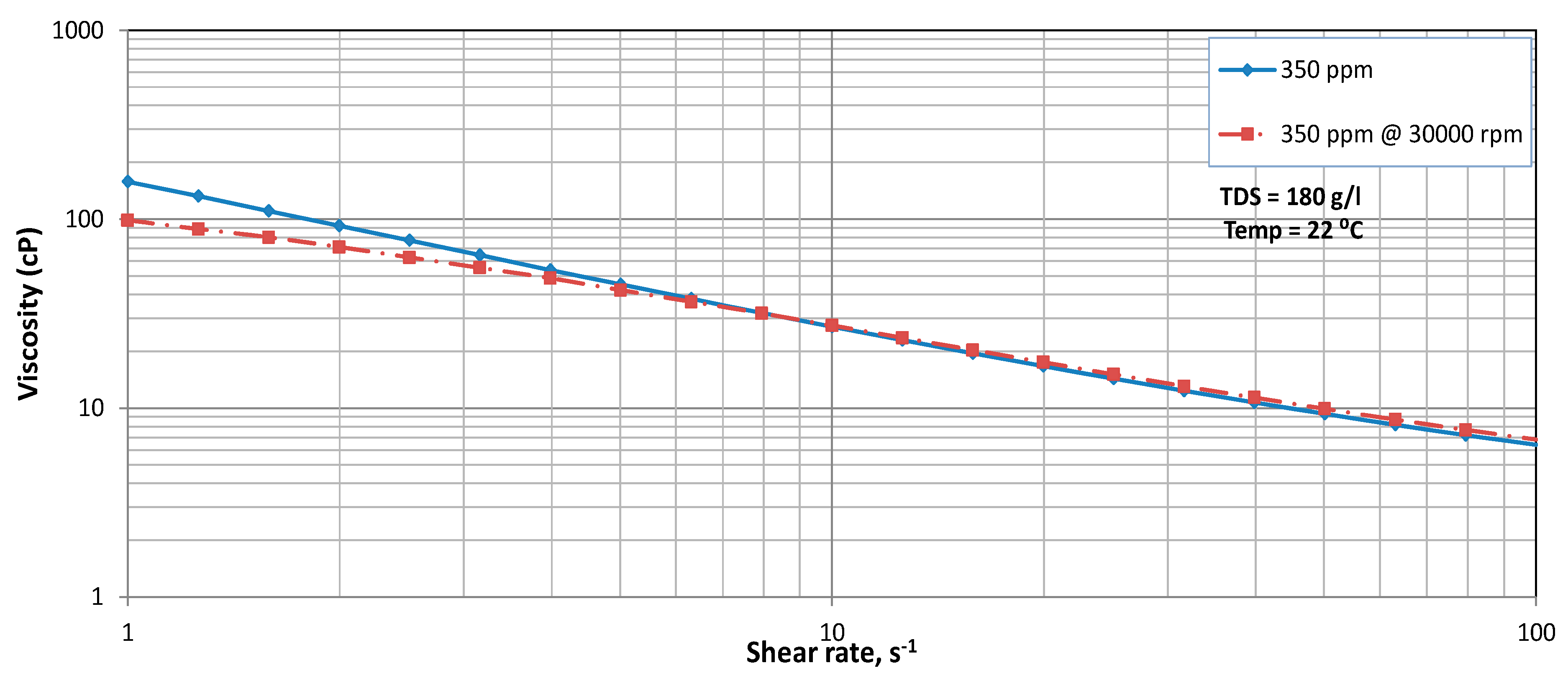 Processes 07 00339 g007