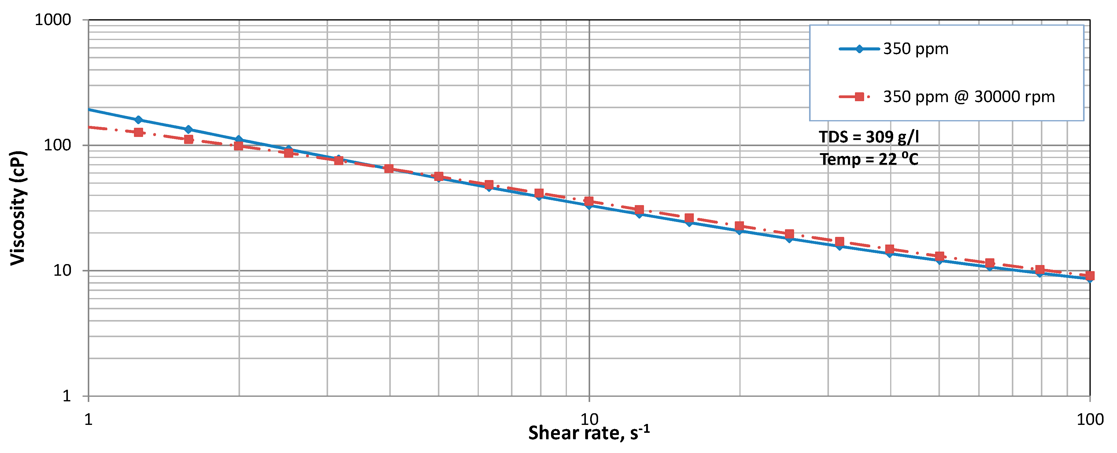 Processes 07 00339 g008