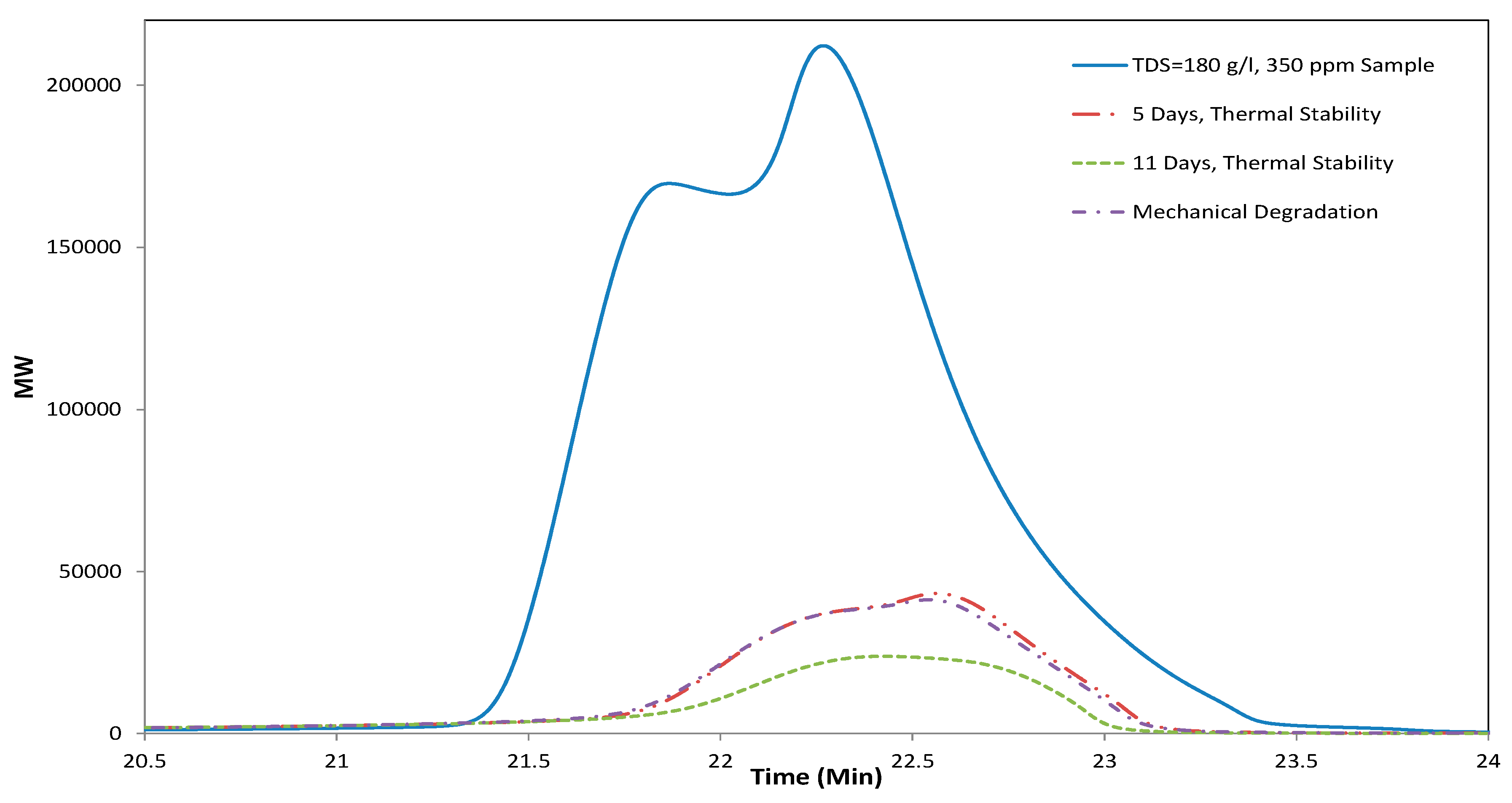 Processes 07 00339 g009
