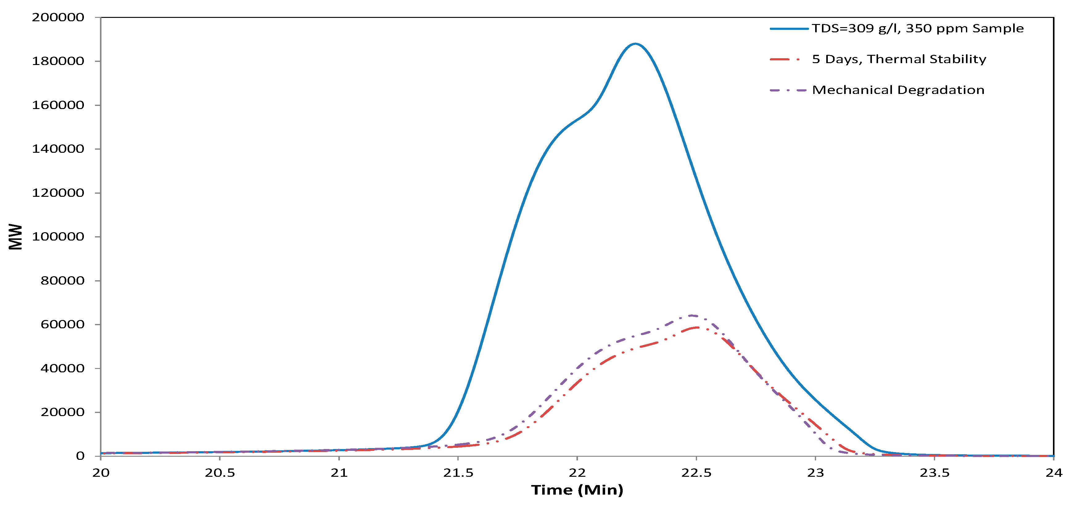 Processes 07 00339 g010