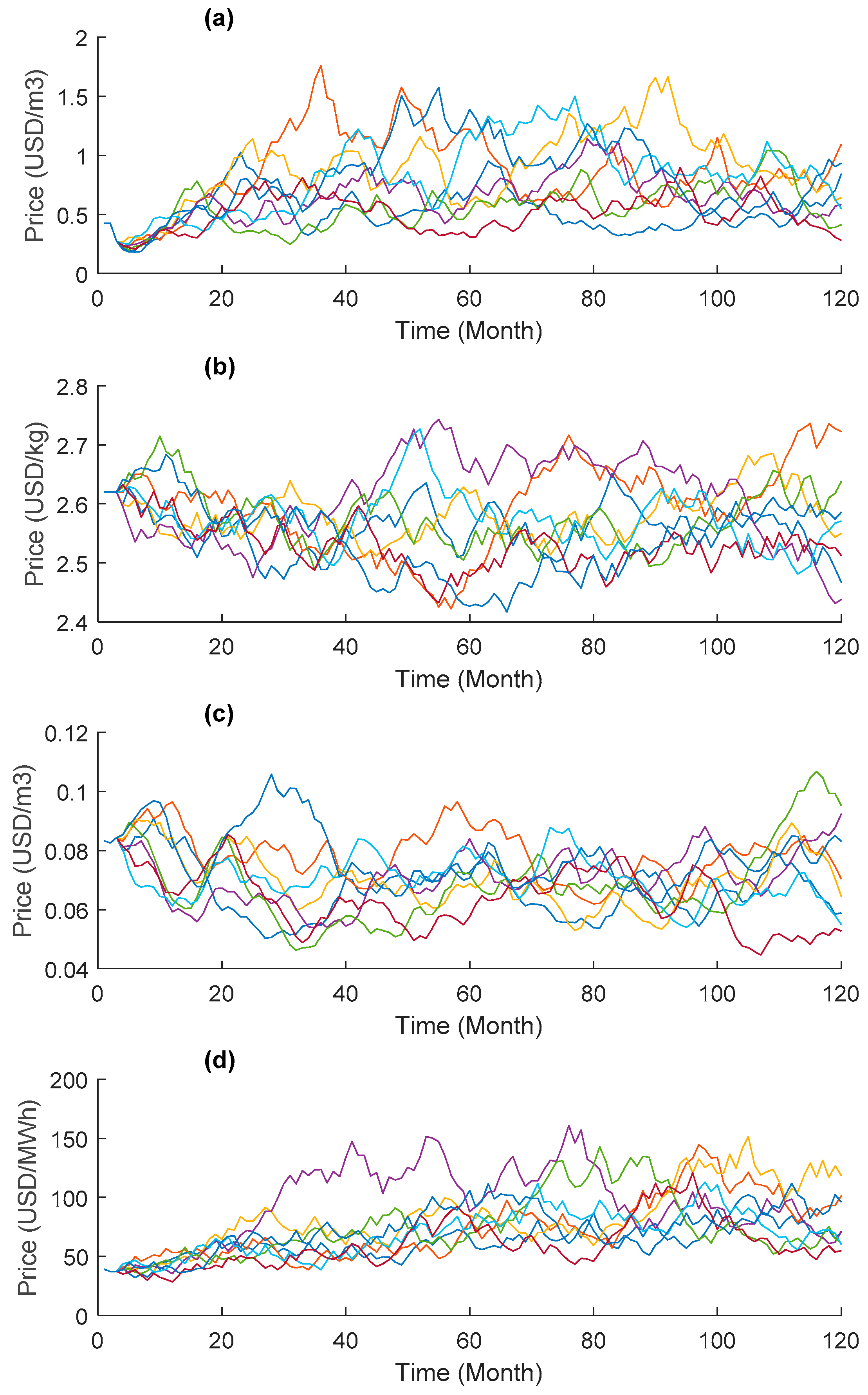 Processes 07 00342 g009
