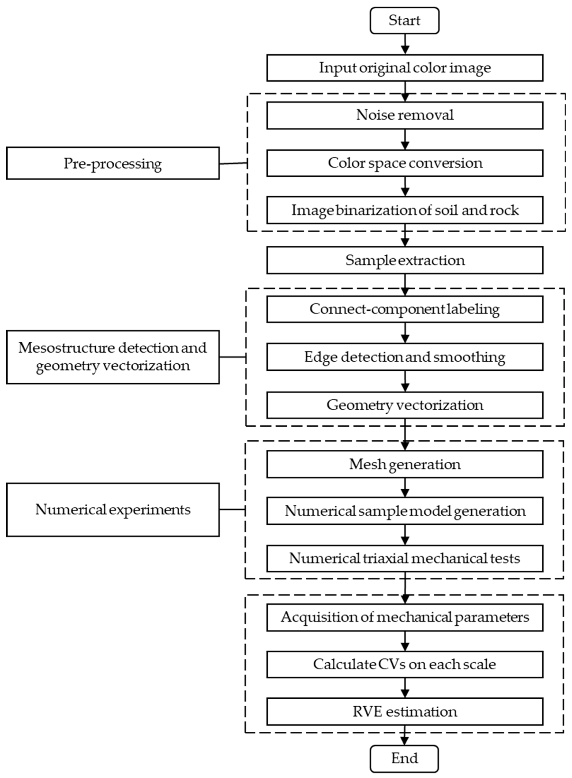 Processes 07 00346 g001
