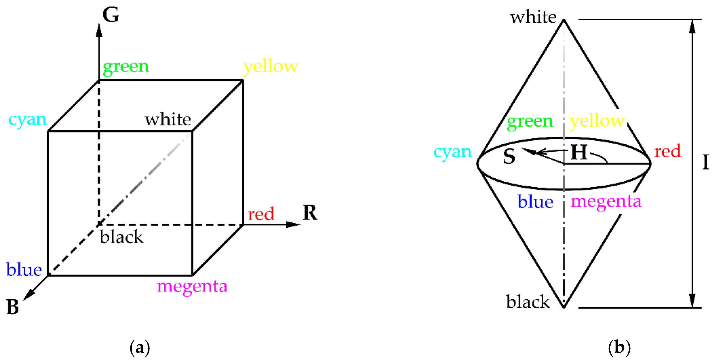 Processes 07 00346 g003