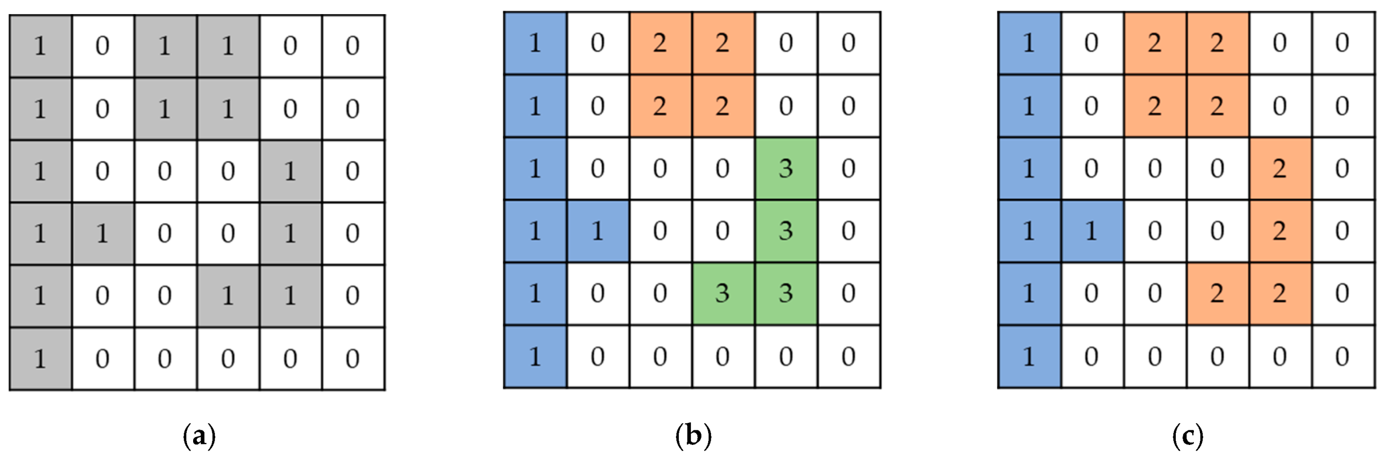 Processes 07 00346 g006