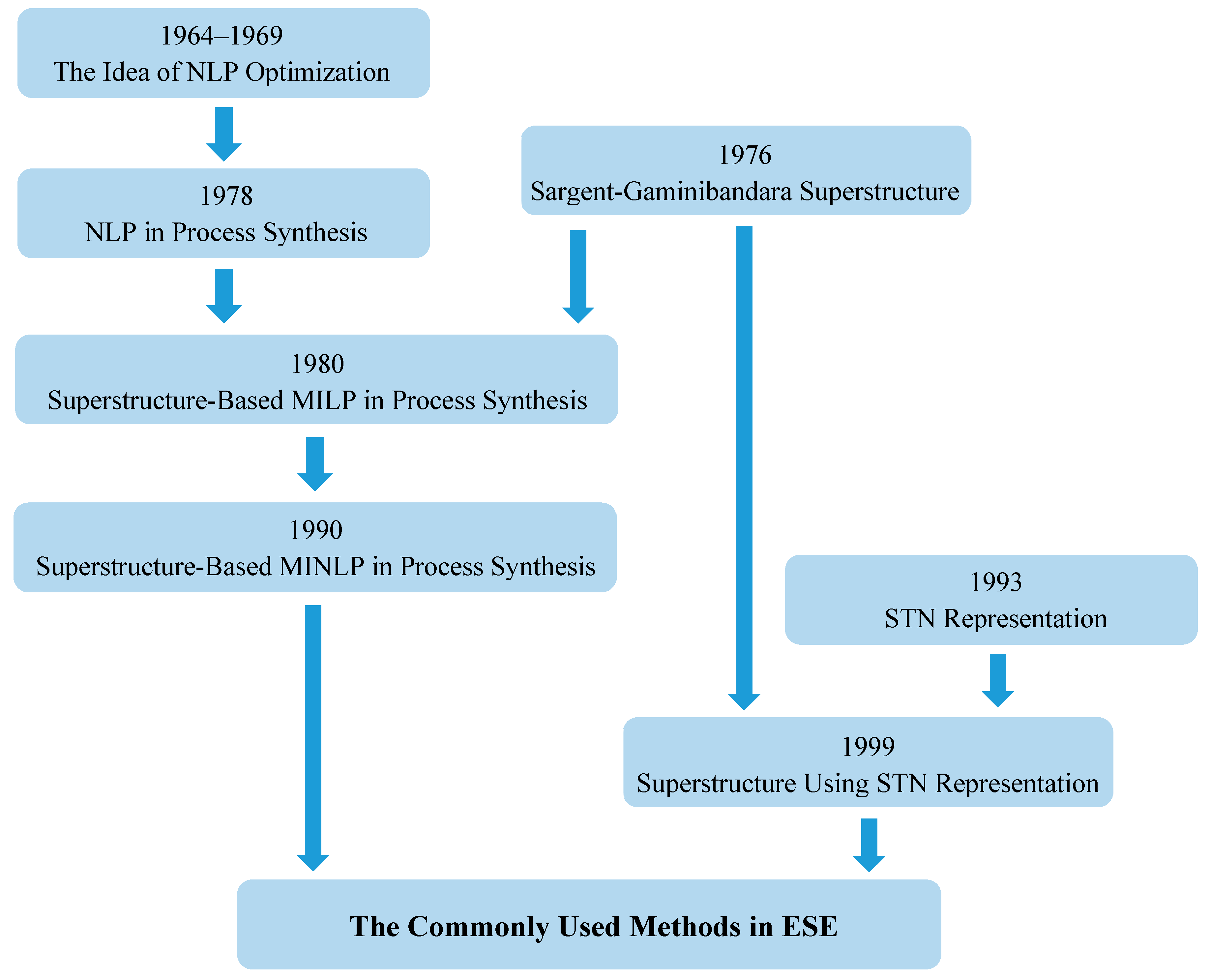 Processes 07 00350 g001