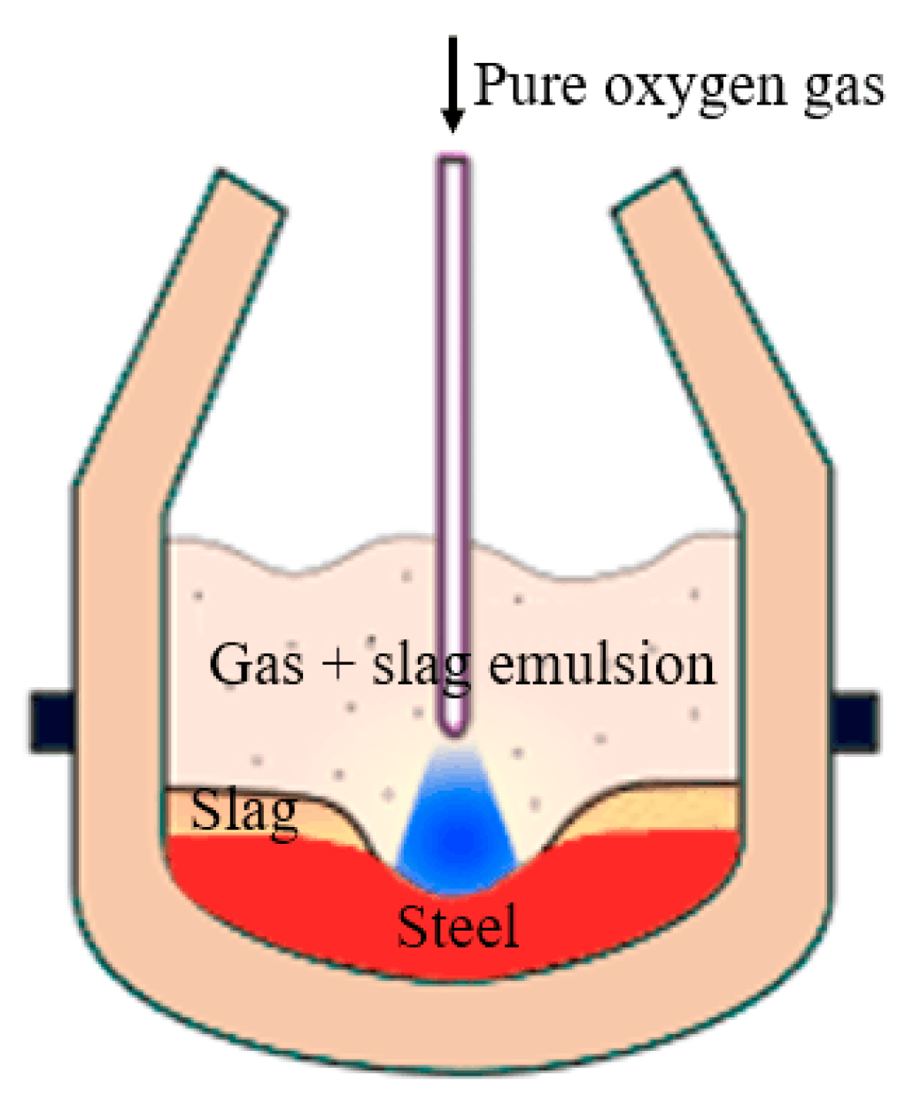 Processes 07 00352 g001
