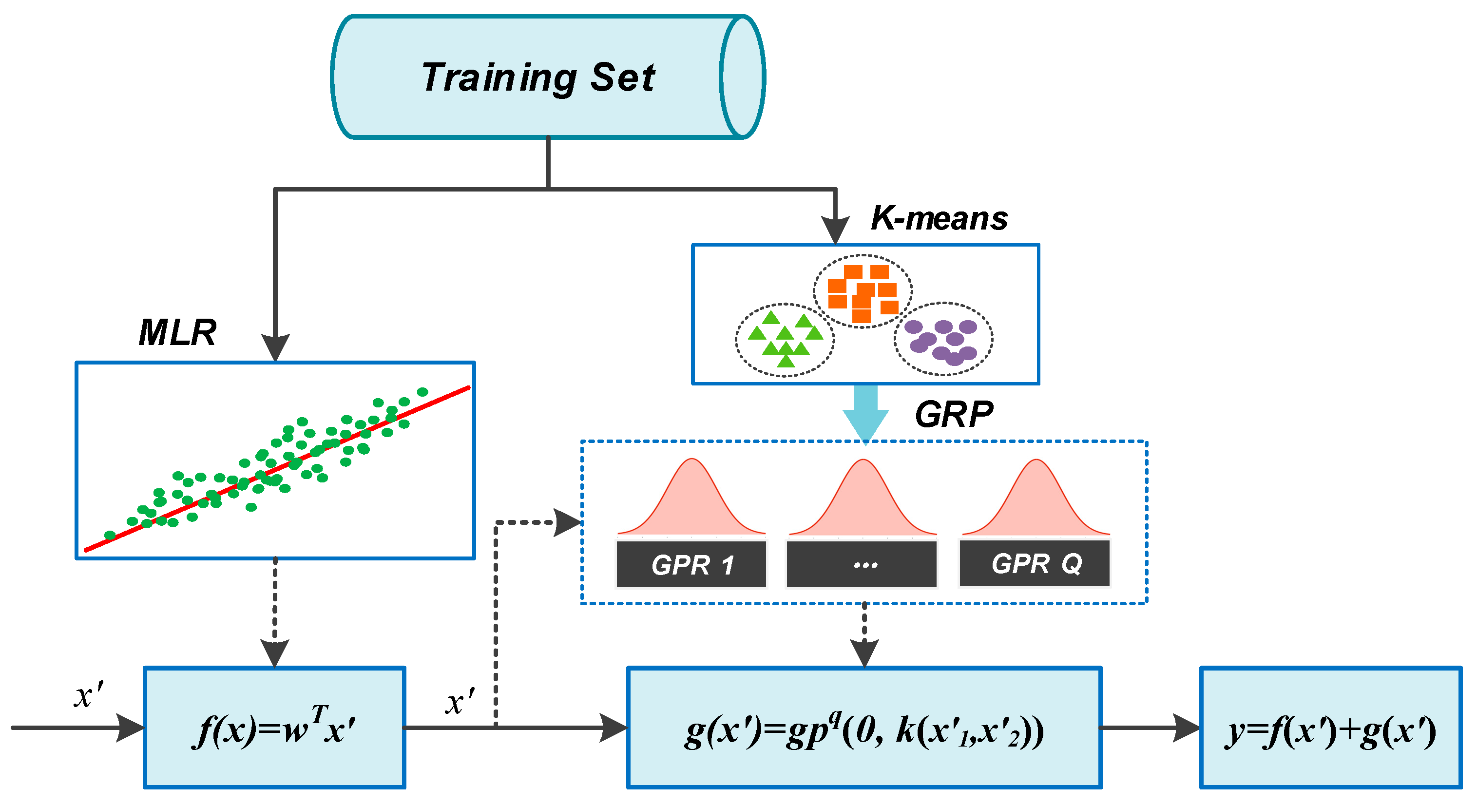 Processes 07 00352 g002
