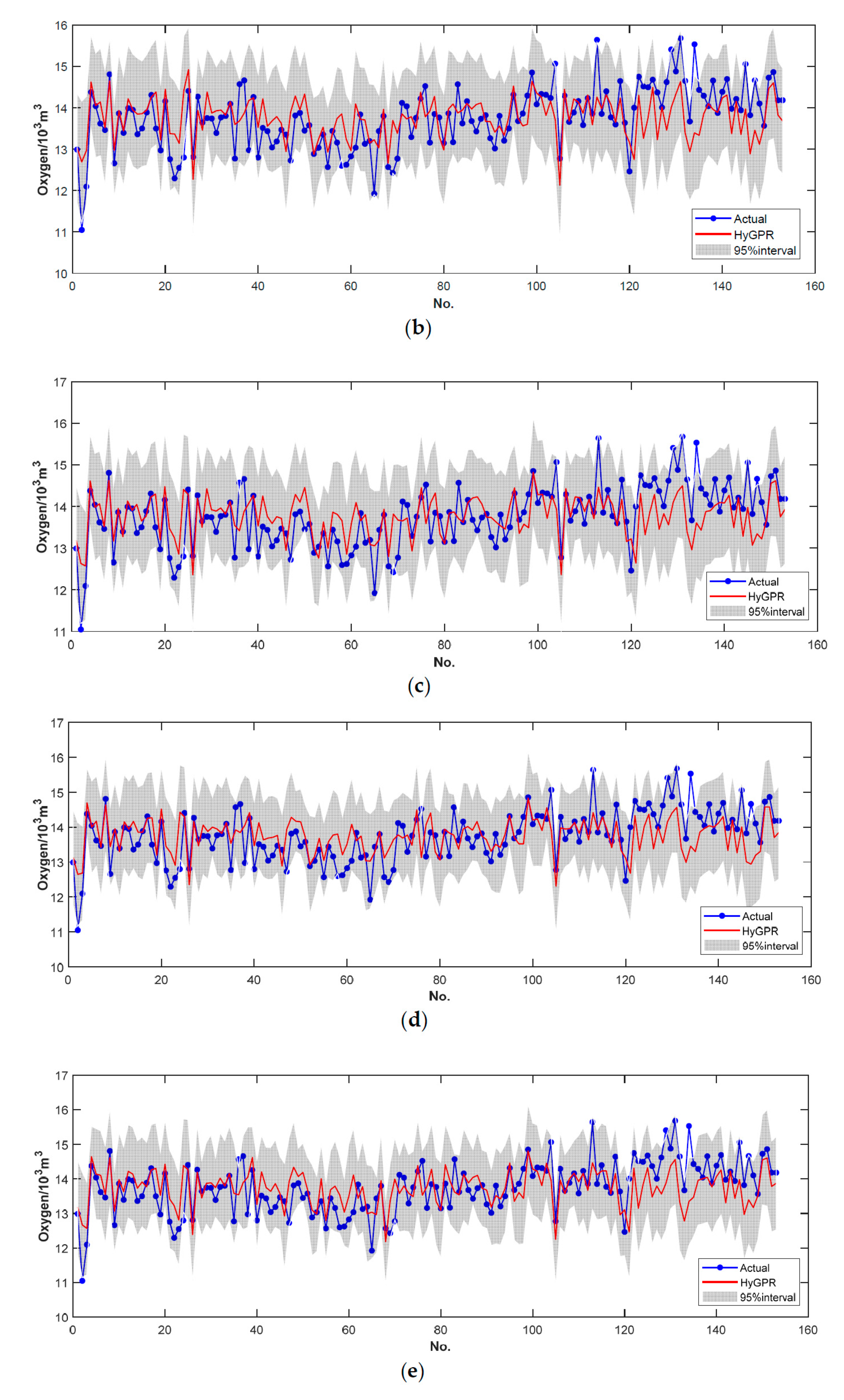 Processes 07 00352 g004b