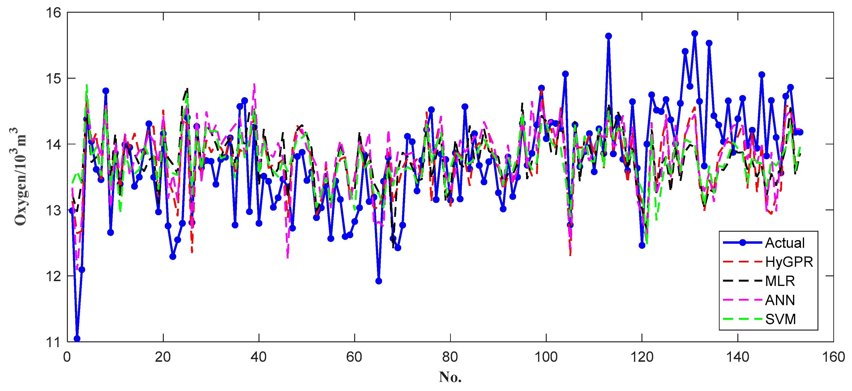 Processes 07 00352 g005