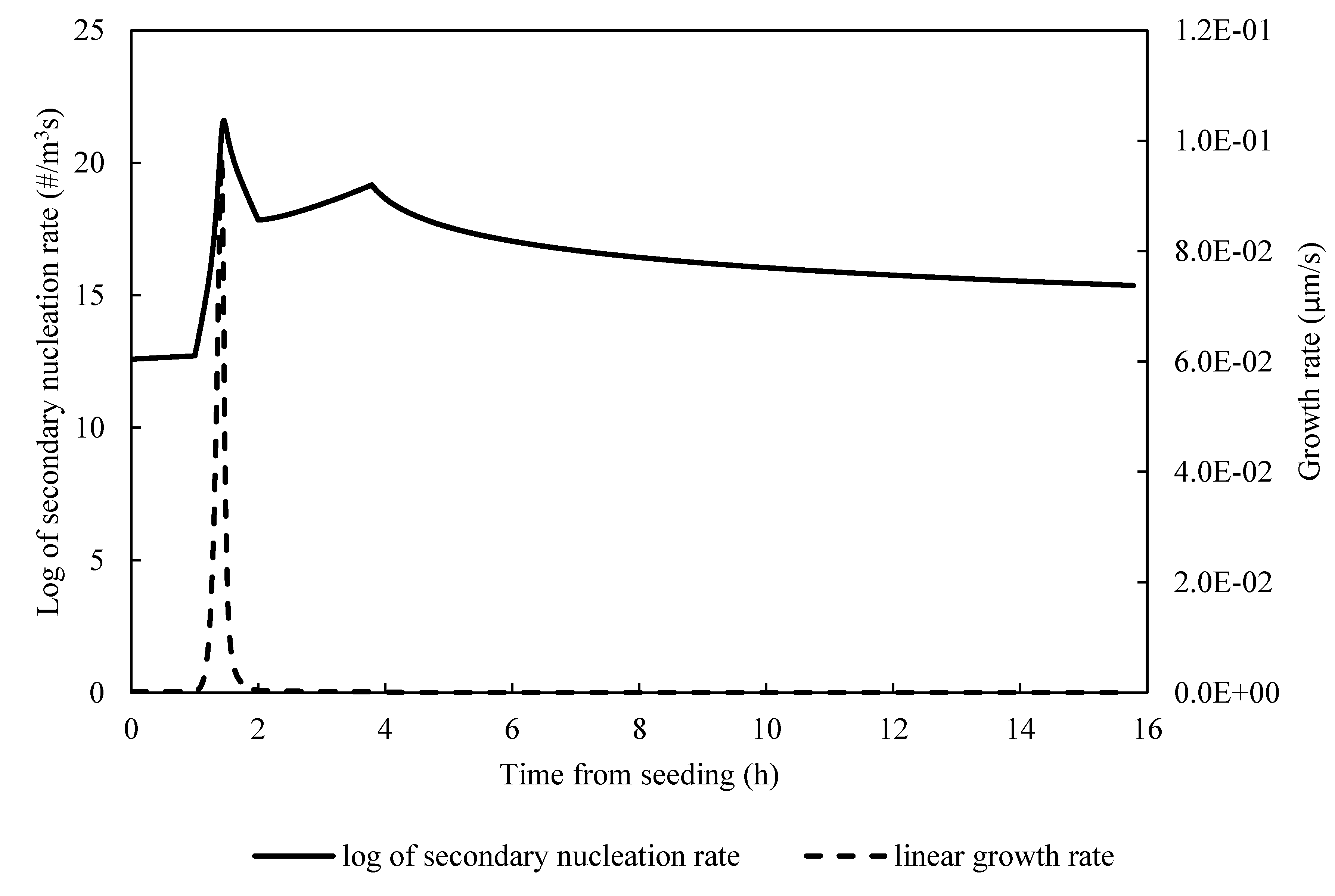 Processes 07 00355 g002