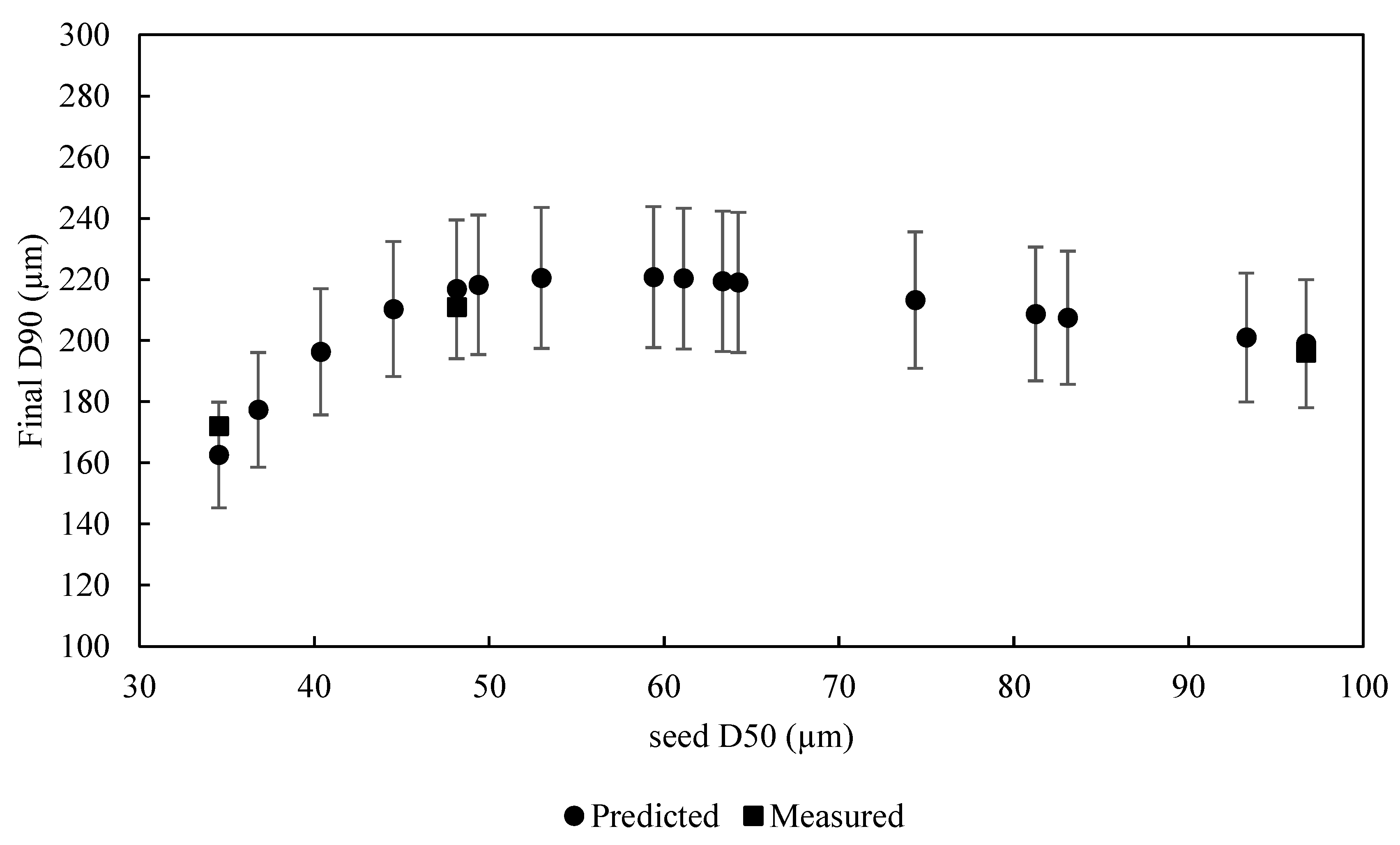 Processes 07 00355 g003