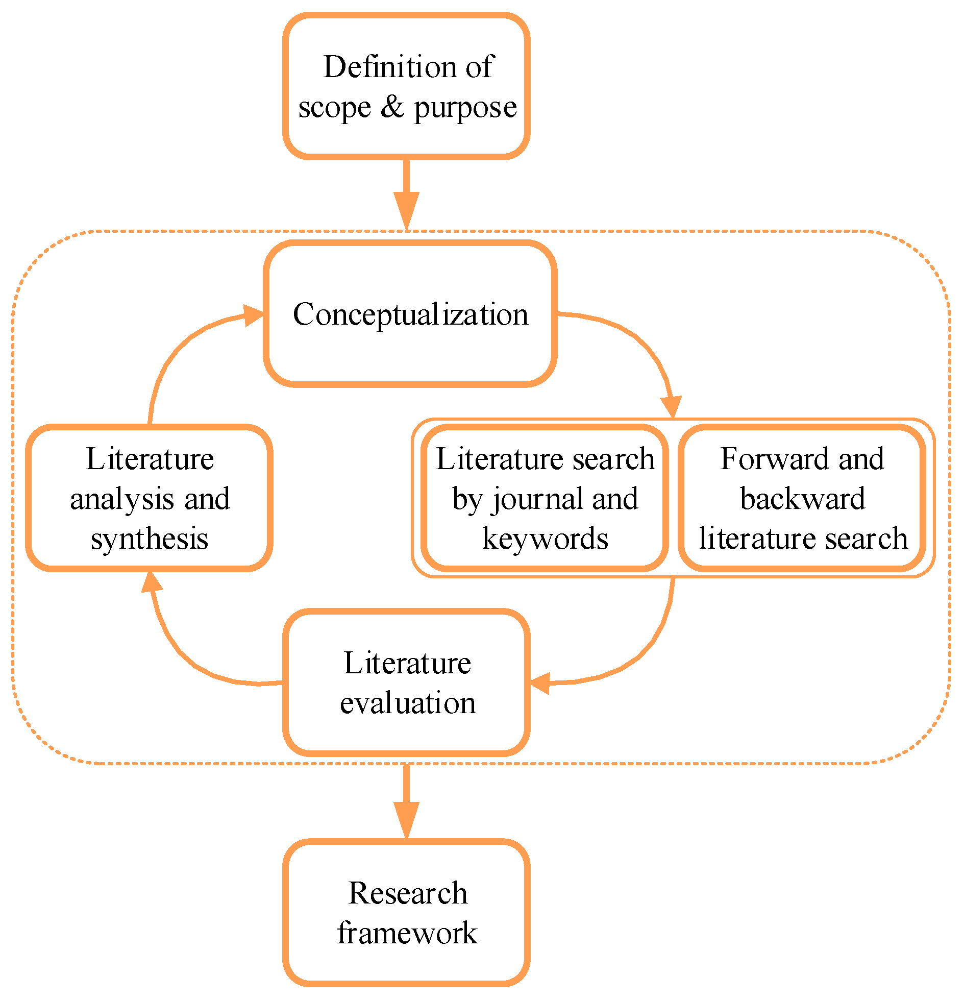 Processes 07 00357 g005