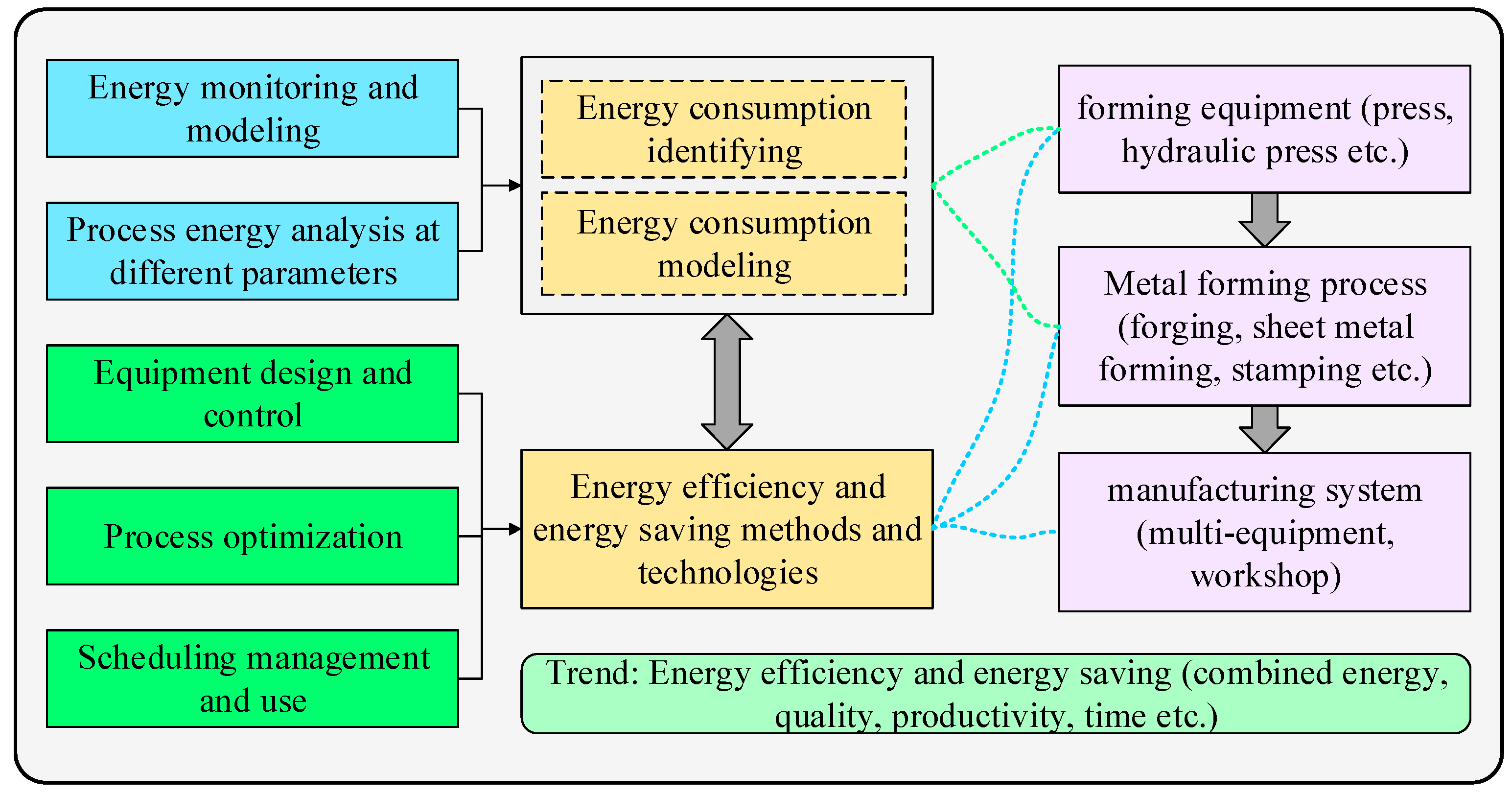 Processes 07 00357 g006