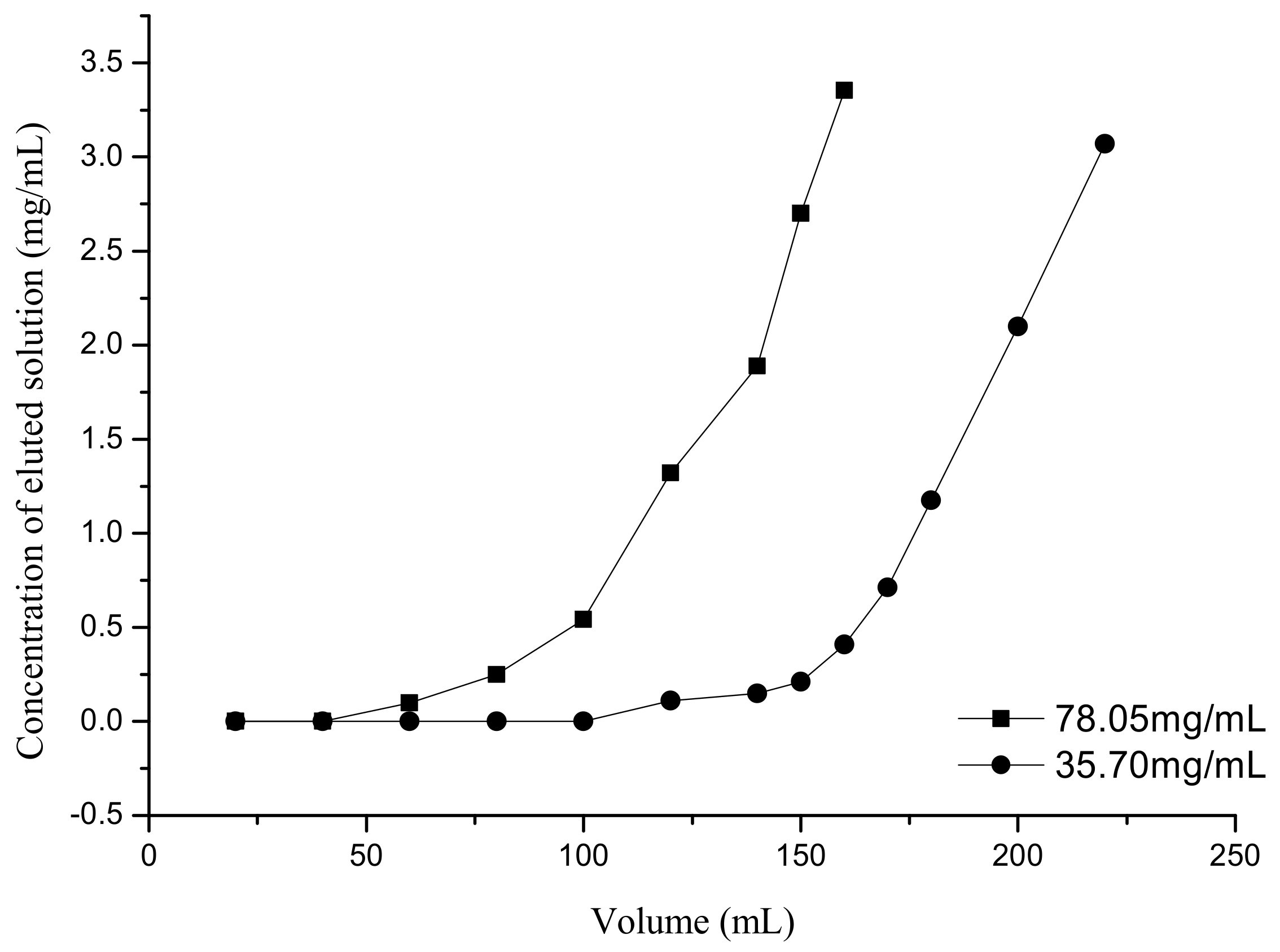Processes 07 00359 g008