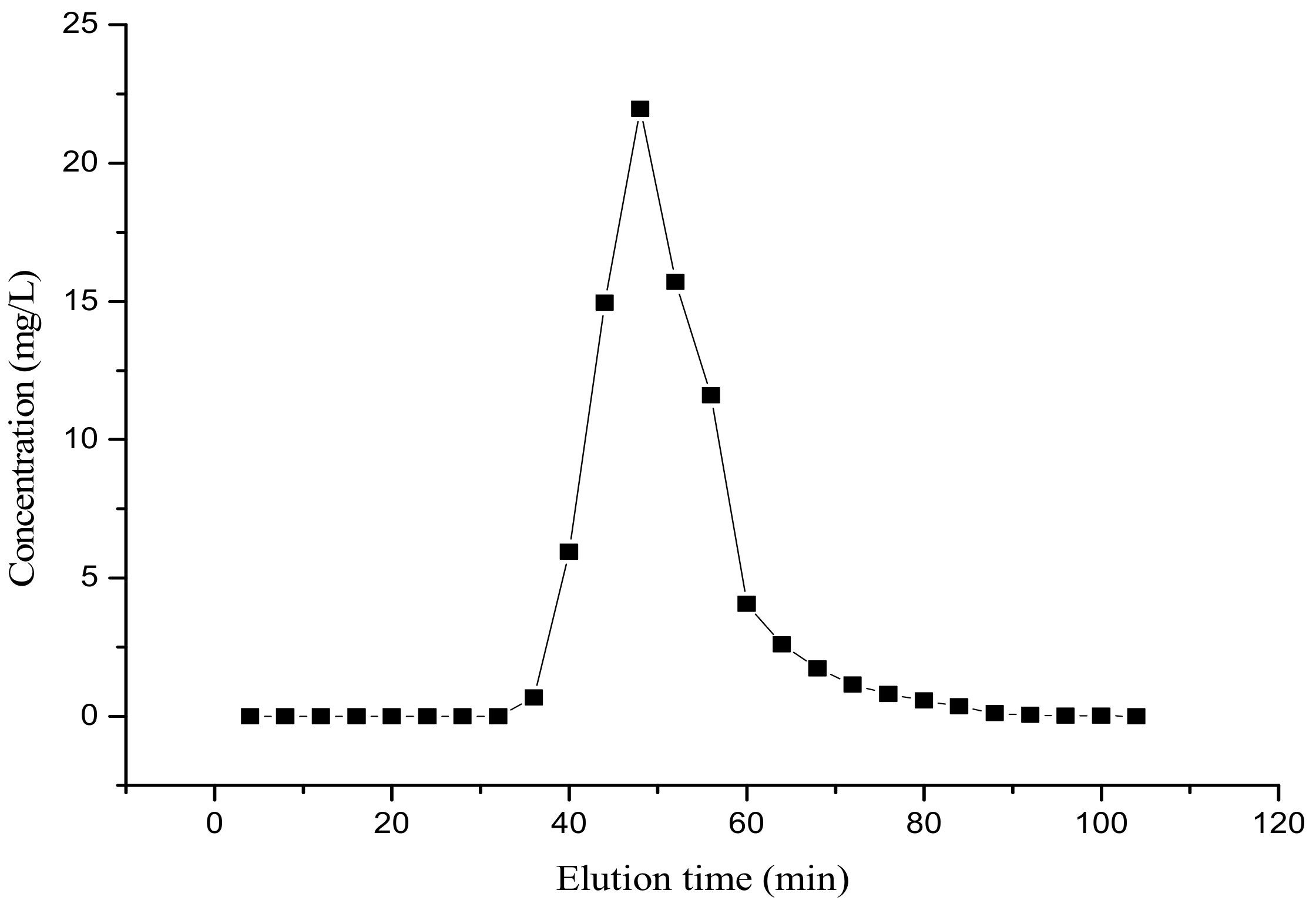 Processes 07 00359 g009