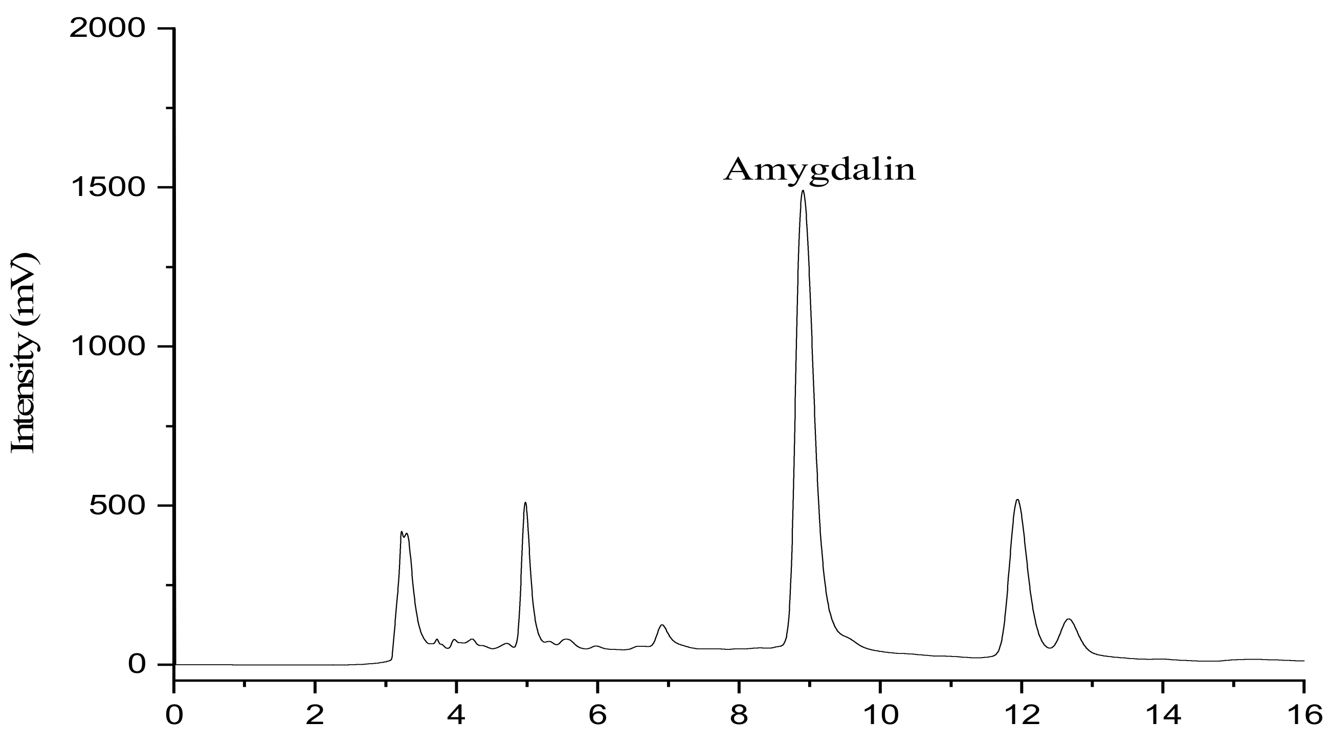Processes 07 00359 g011a