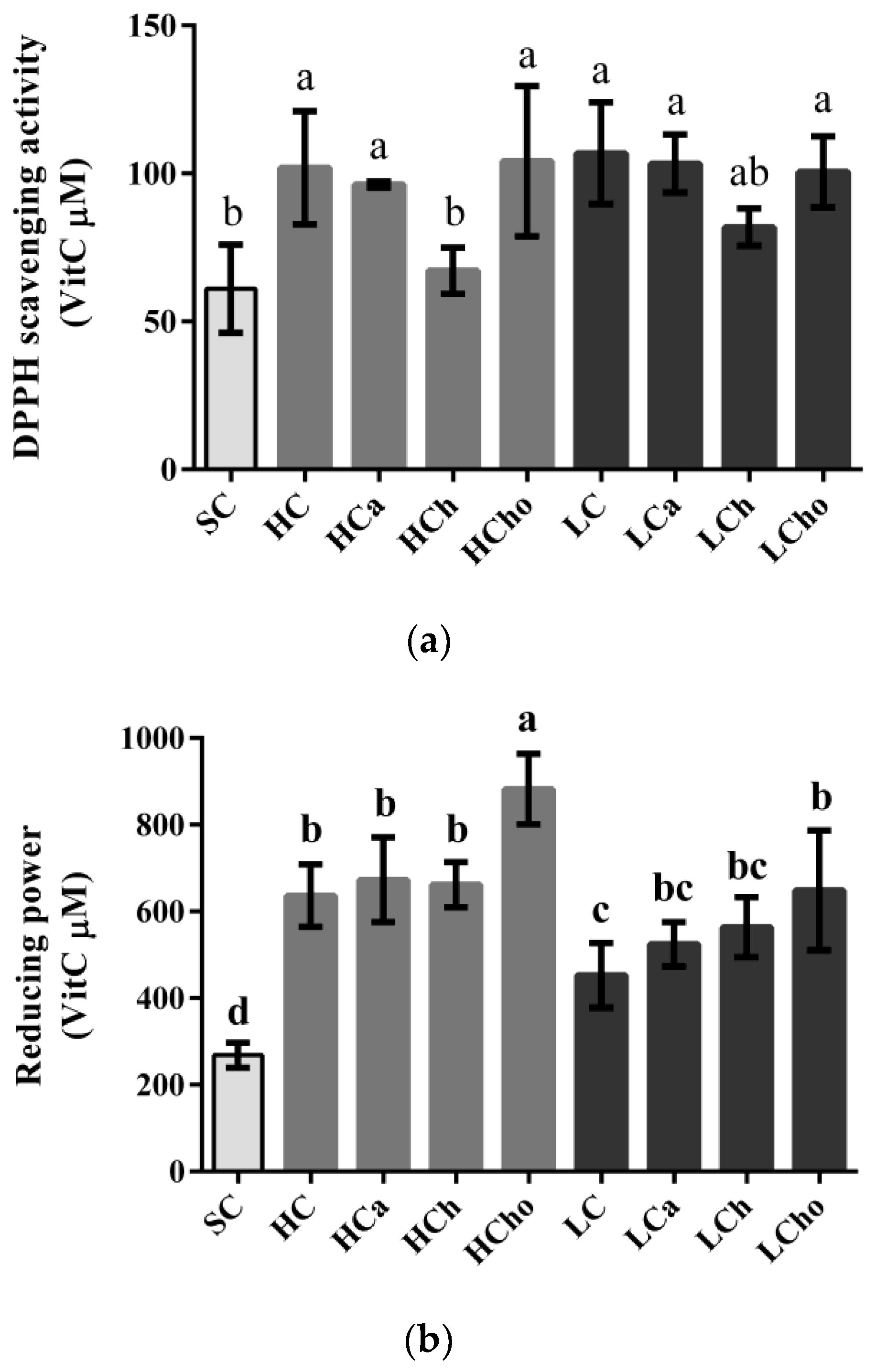 Processes 07 00360 g005a