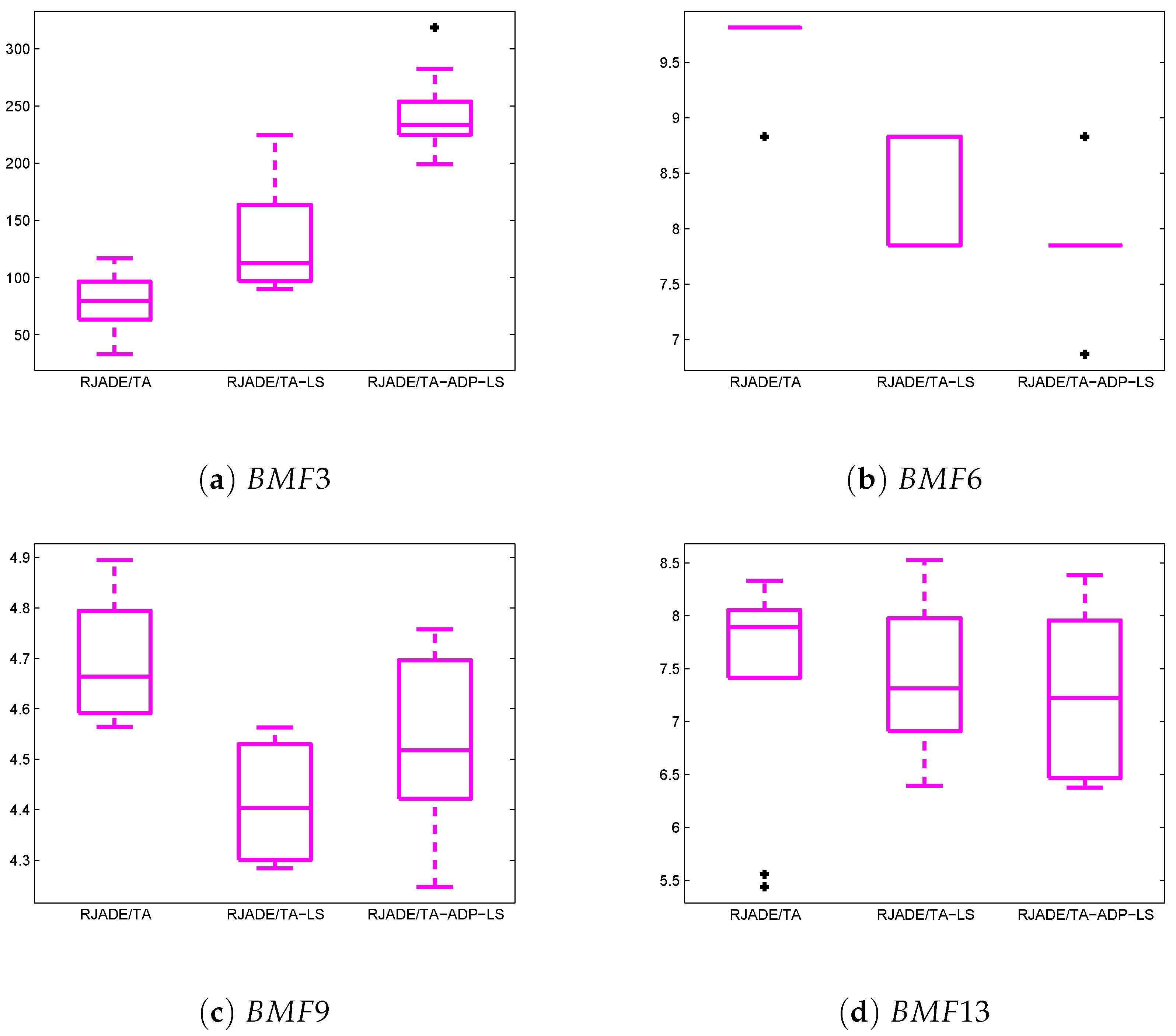 Processes 07 00362 g002