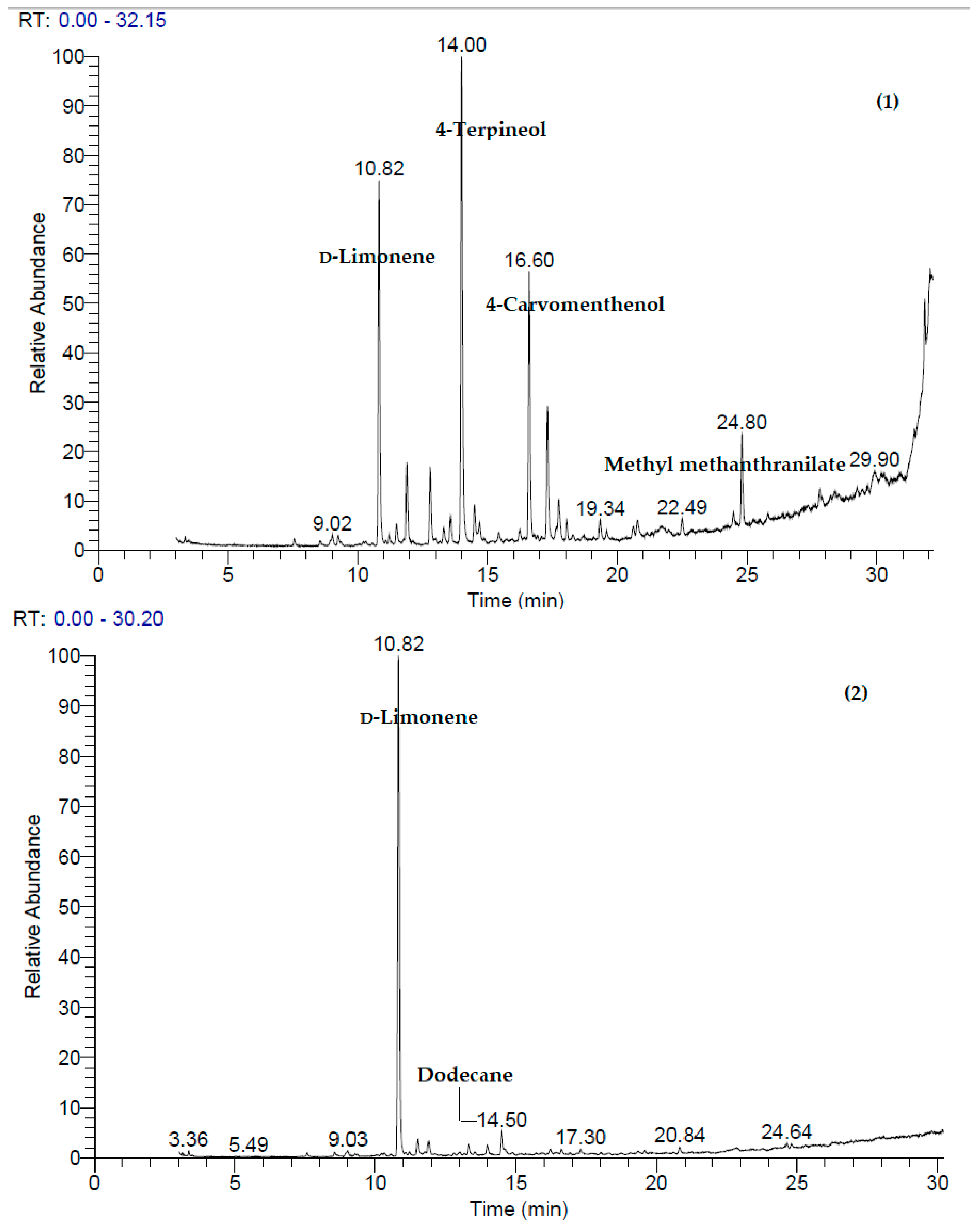 Processes 07 00363 g001a Processes 07 00363 g001a