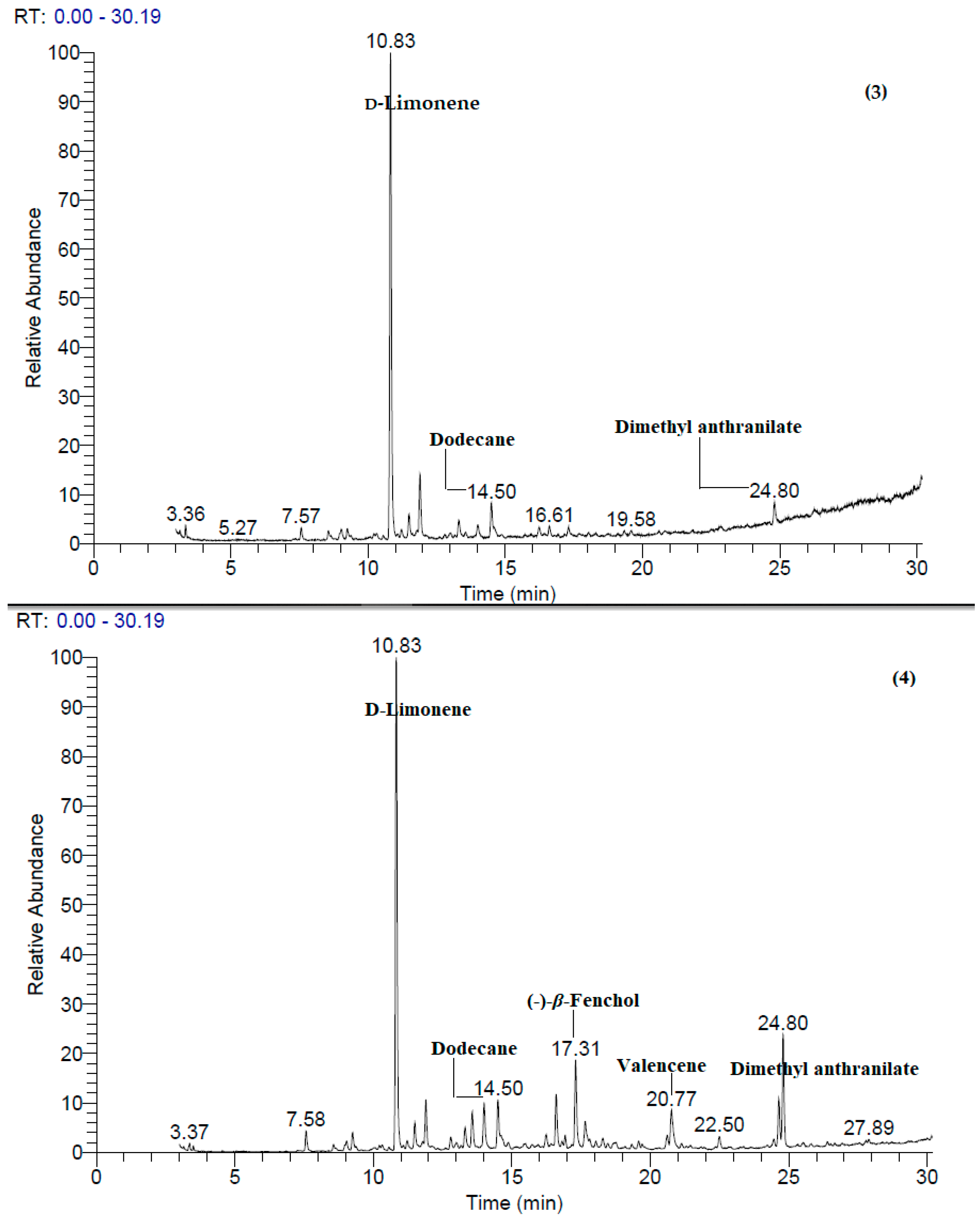 Processes 07 00363 g001b Processes 07 00363 g001b