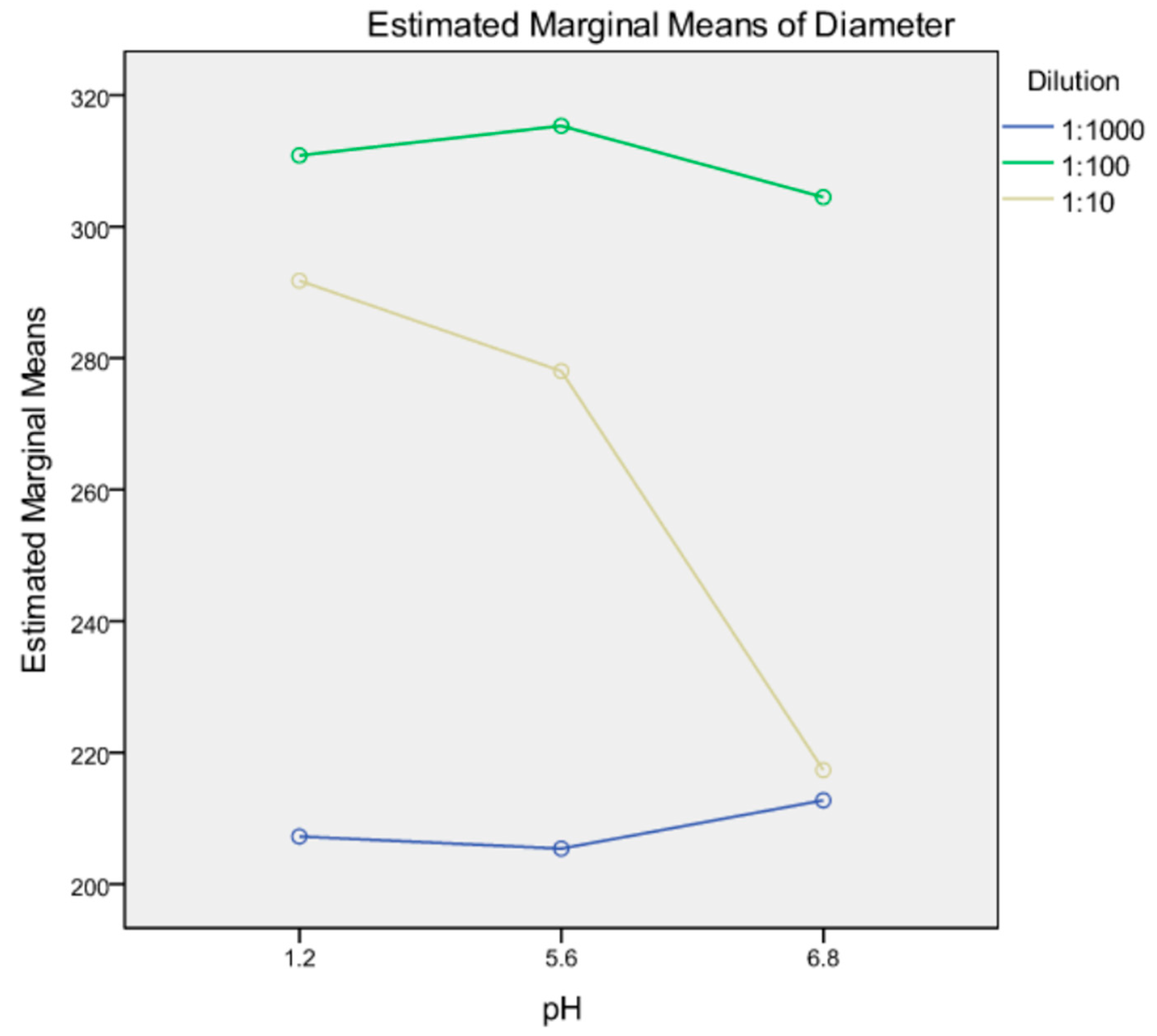 Processes 07 00365 g004 Processes 07 00365 g004