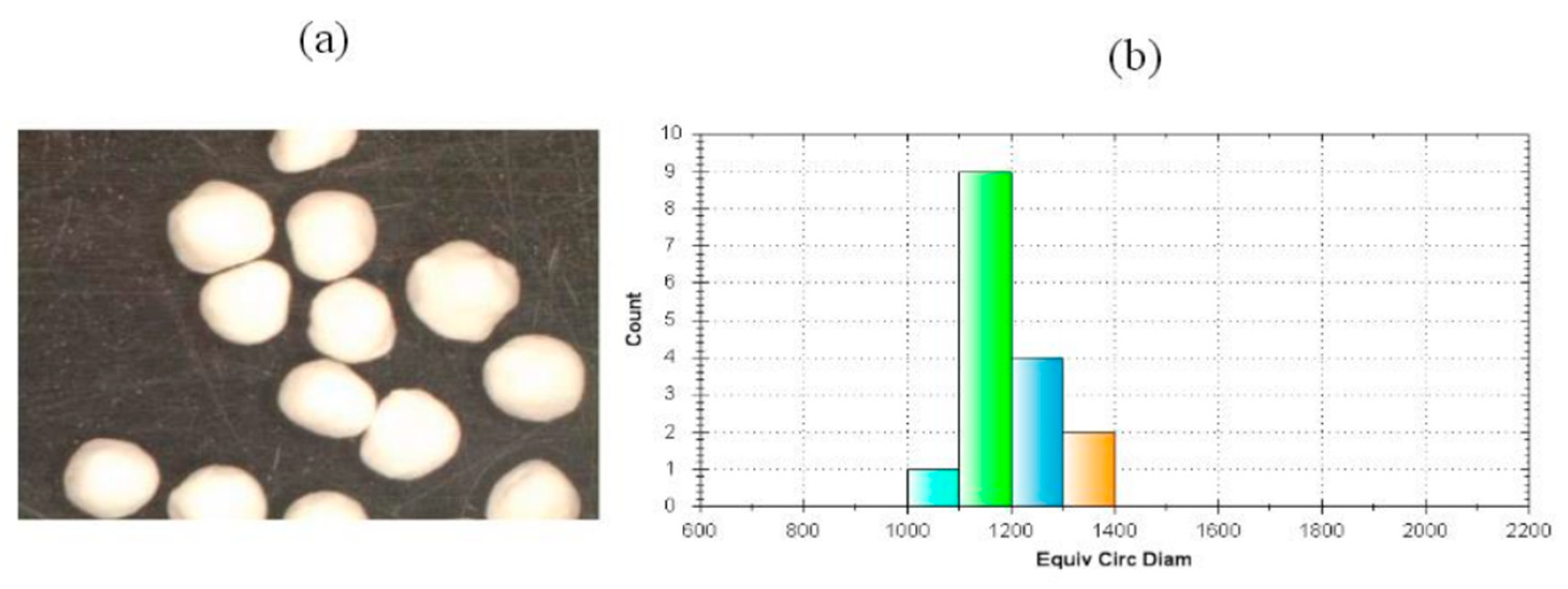 Processes 07 00365 g005 Processes 07 00365 g005