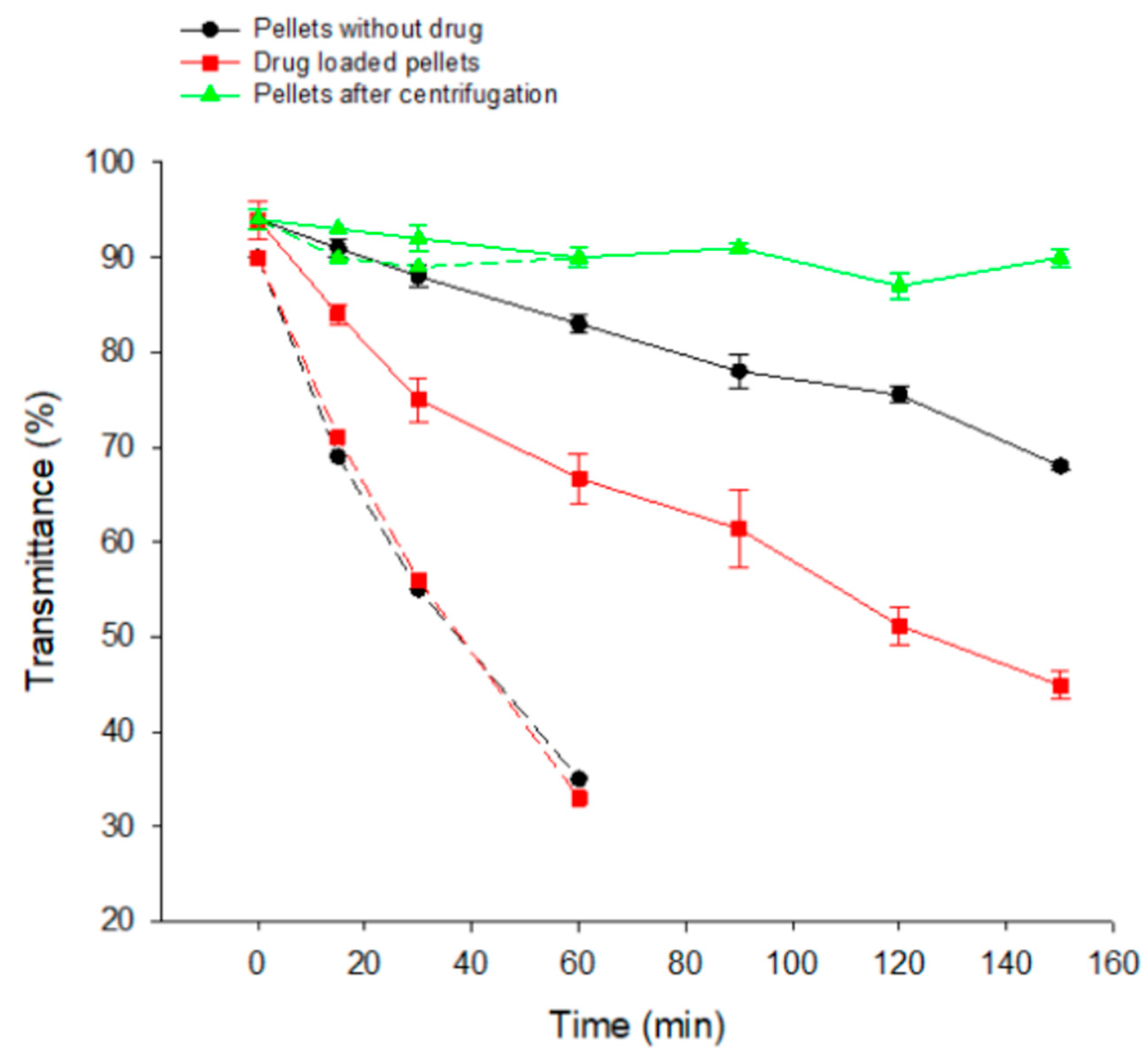 Processes 07 00365 g007 Processes 07 00365 g007