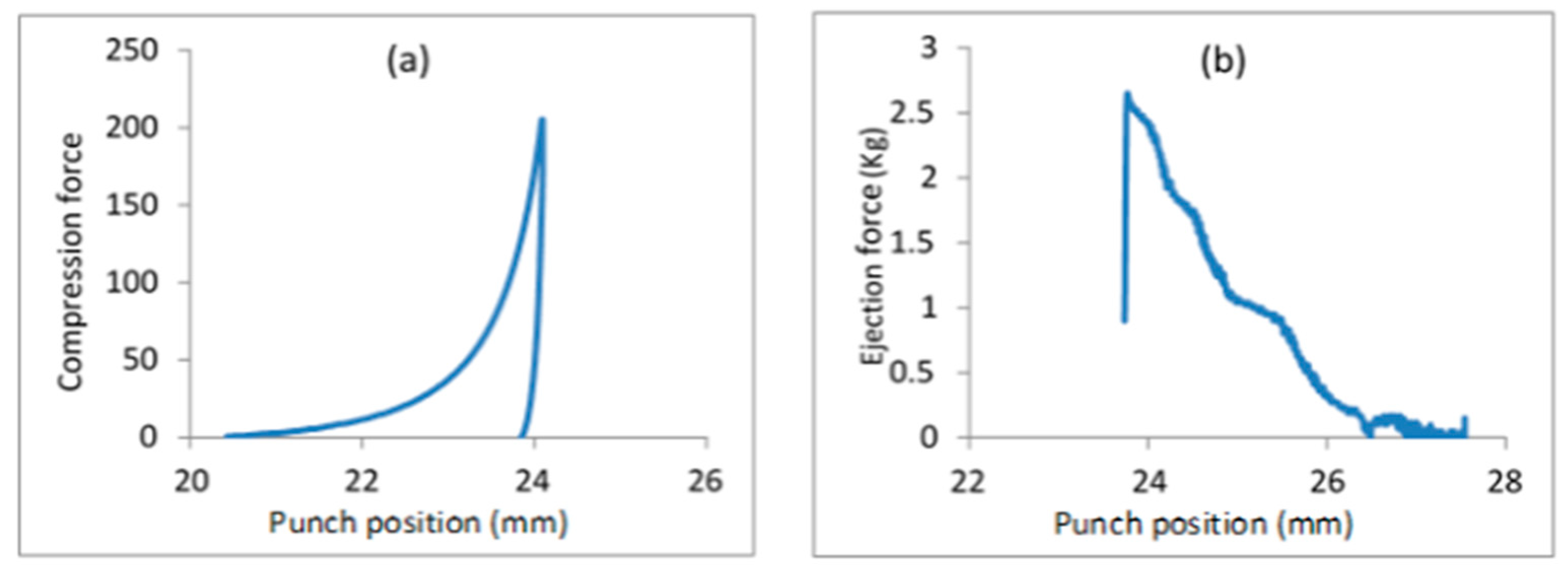 Processes 07 00365 g009 Processes 07 00365 g009