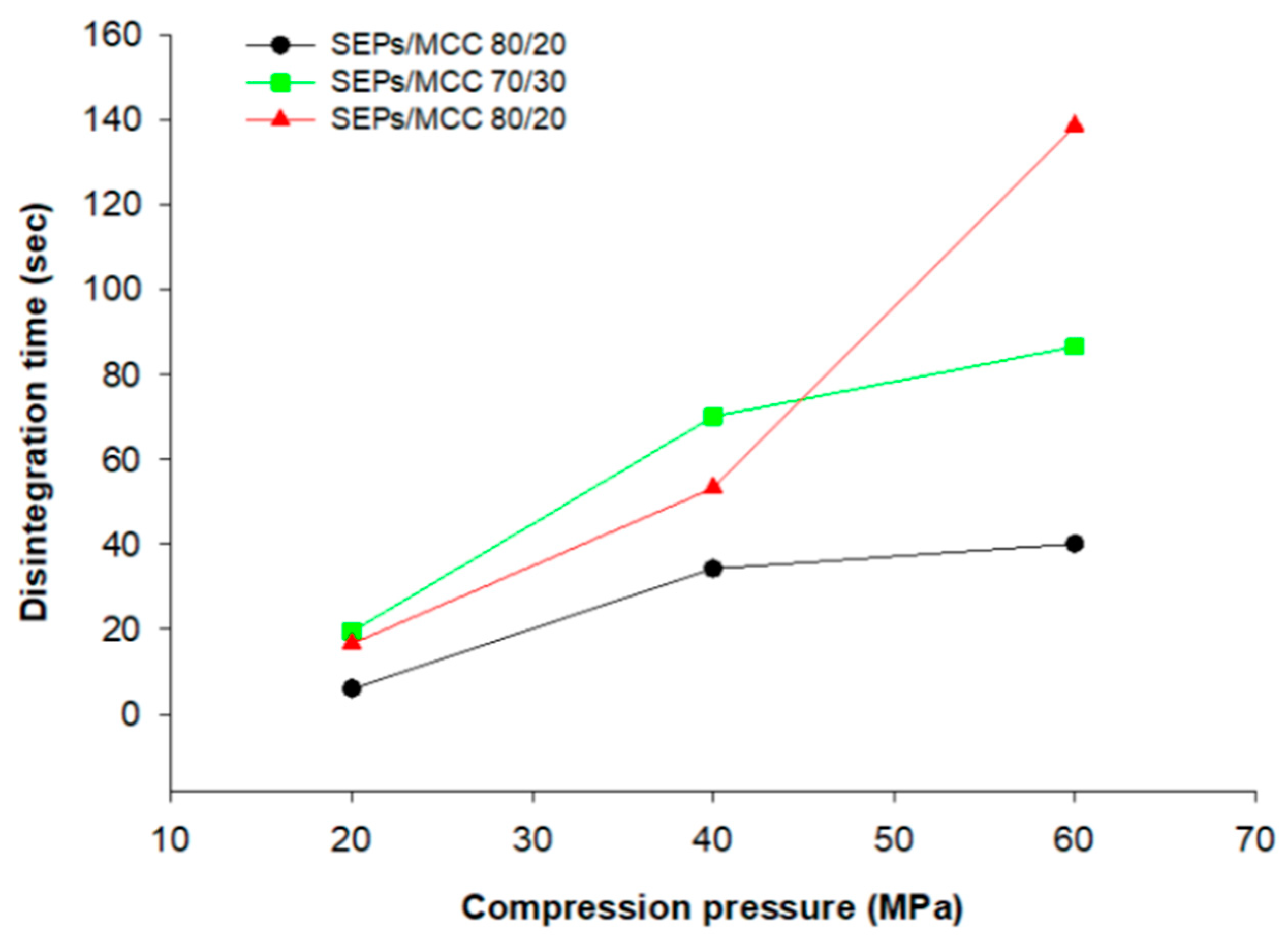 Processes 07 00365 g010 Processes 07 00365 g010