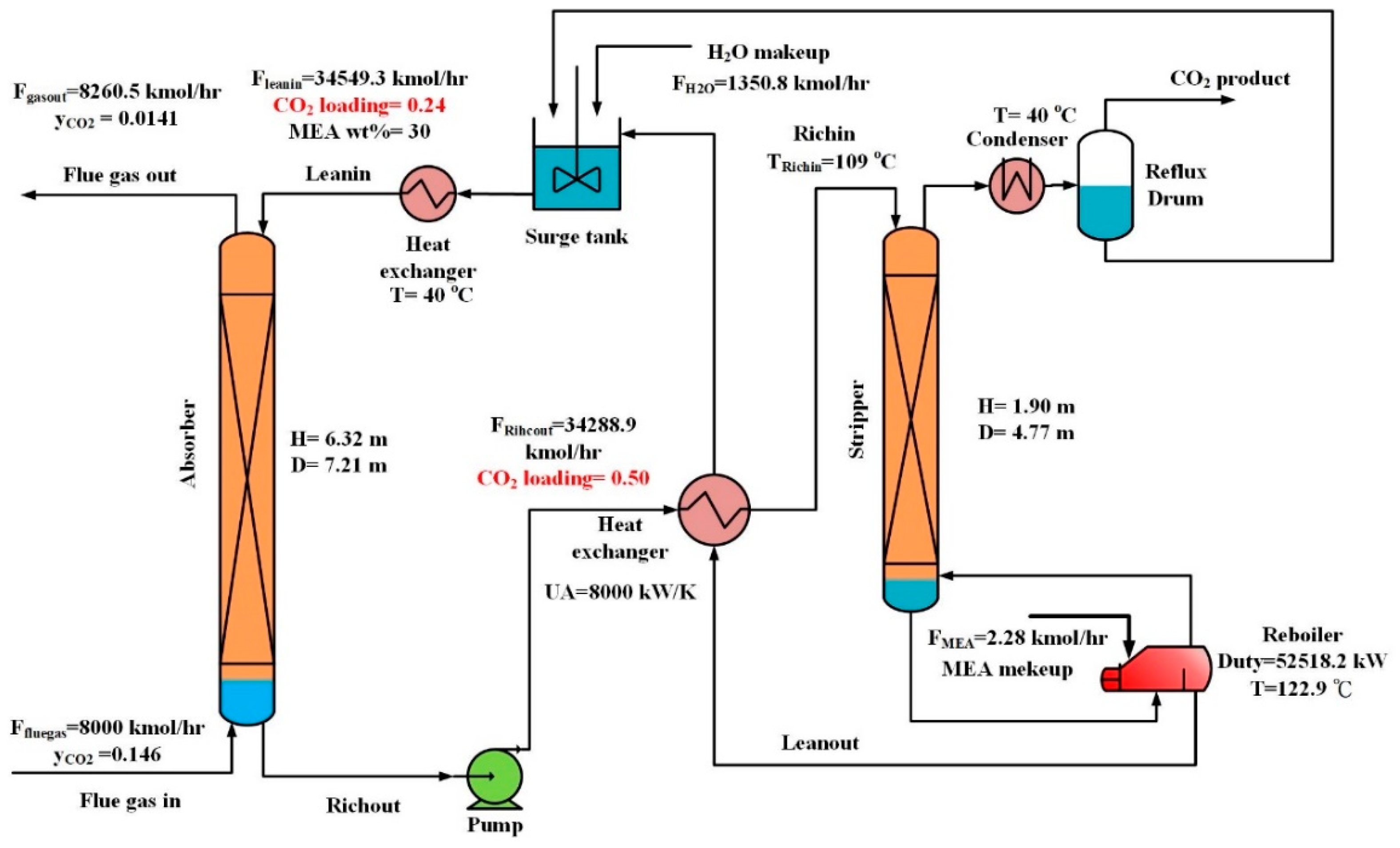 Processes 07 00366 g001 Processes 07 00366 g001