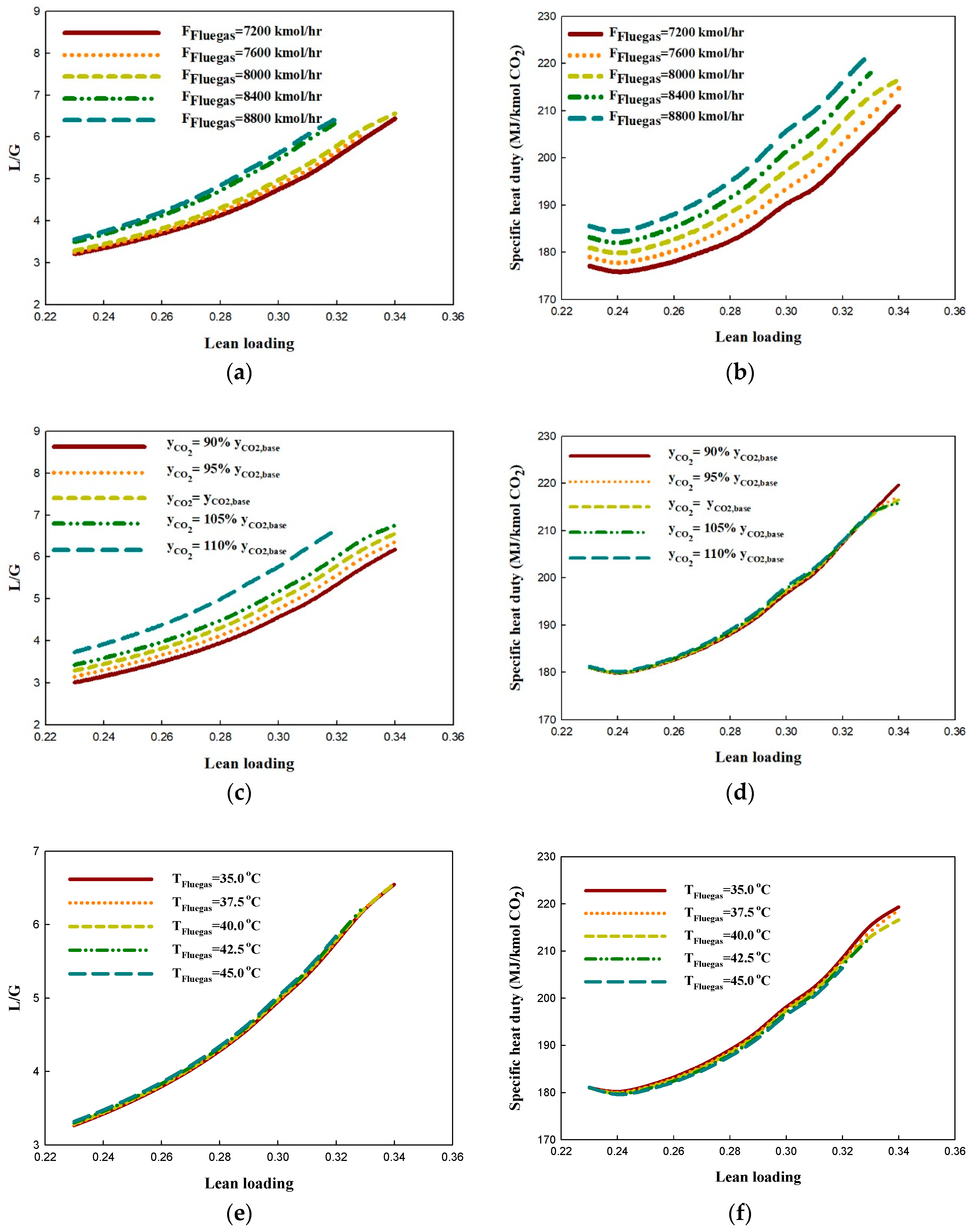 Processes 07 00366 g002a Processes 07 00366 g002a