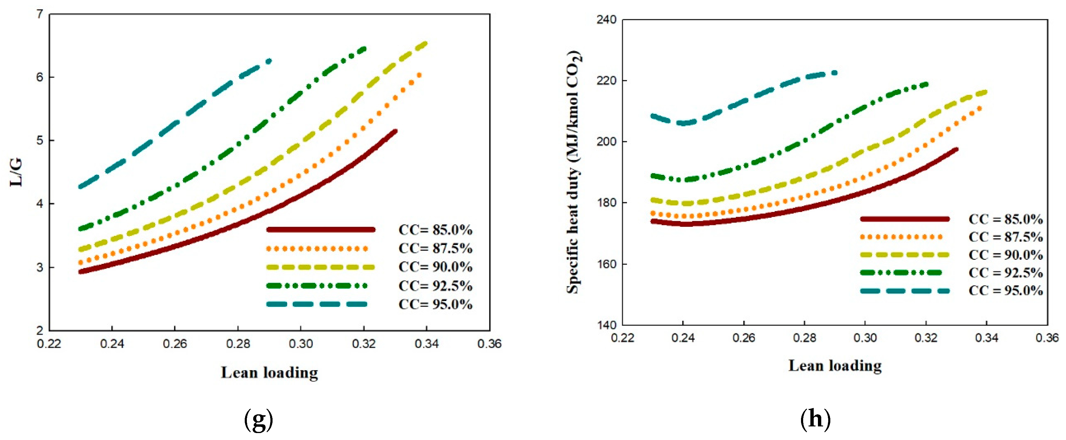 Processes 07 00366 g002b Processes 07 00366 g002b