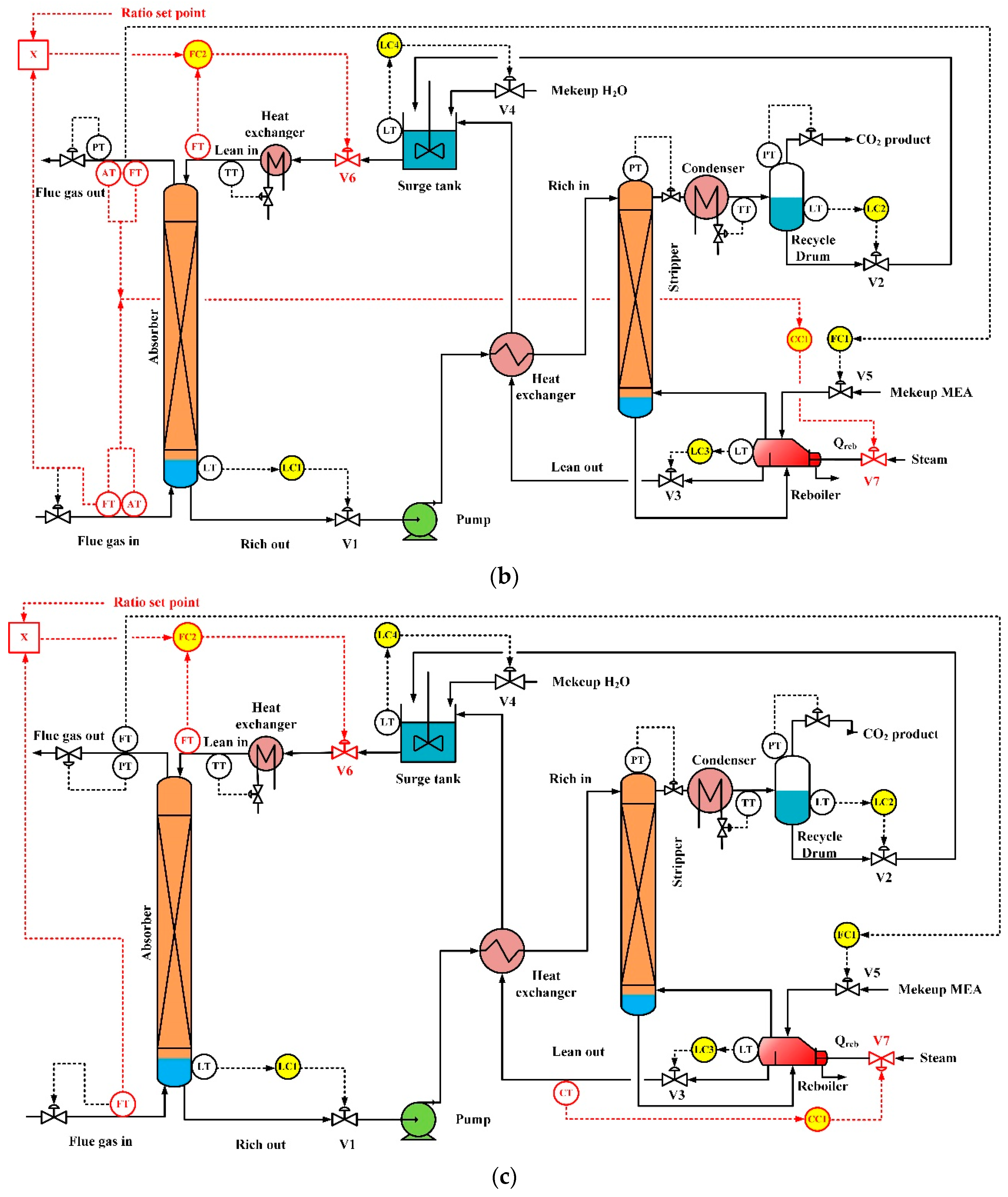 Processes 07 00366 g003b Processes 07 00366 g003b