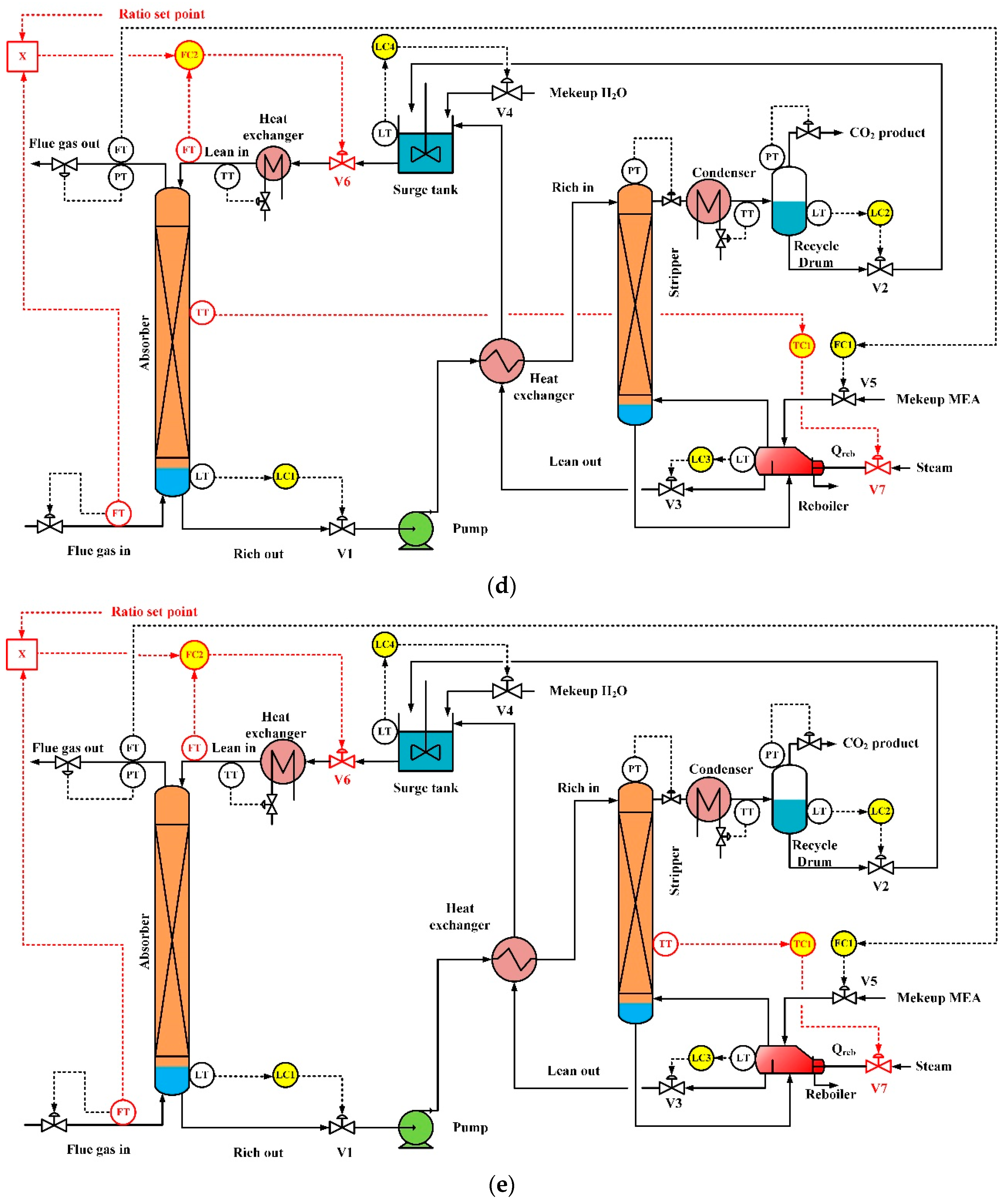 Processes 07 00366 g003c Processes 07 00366 g003c