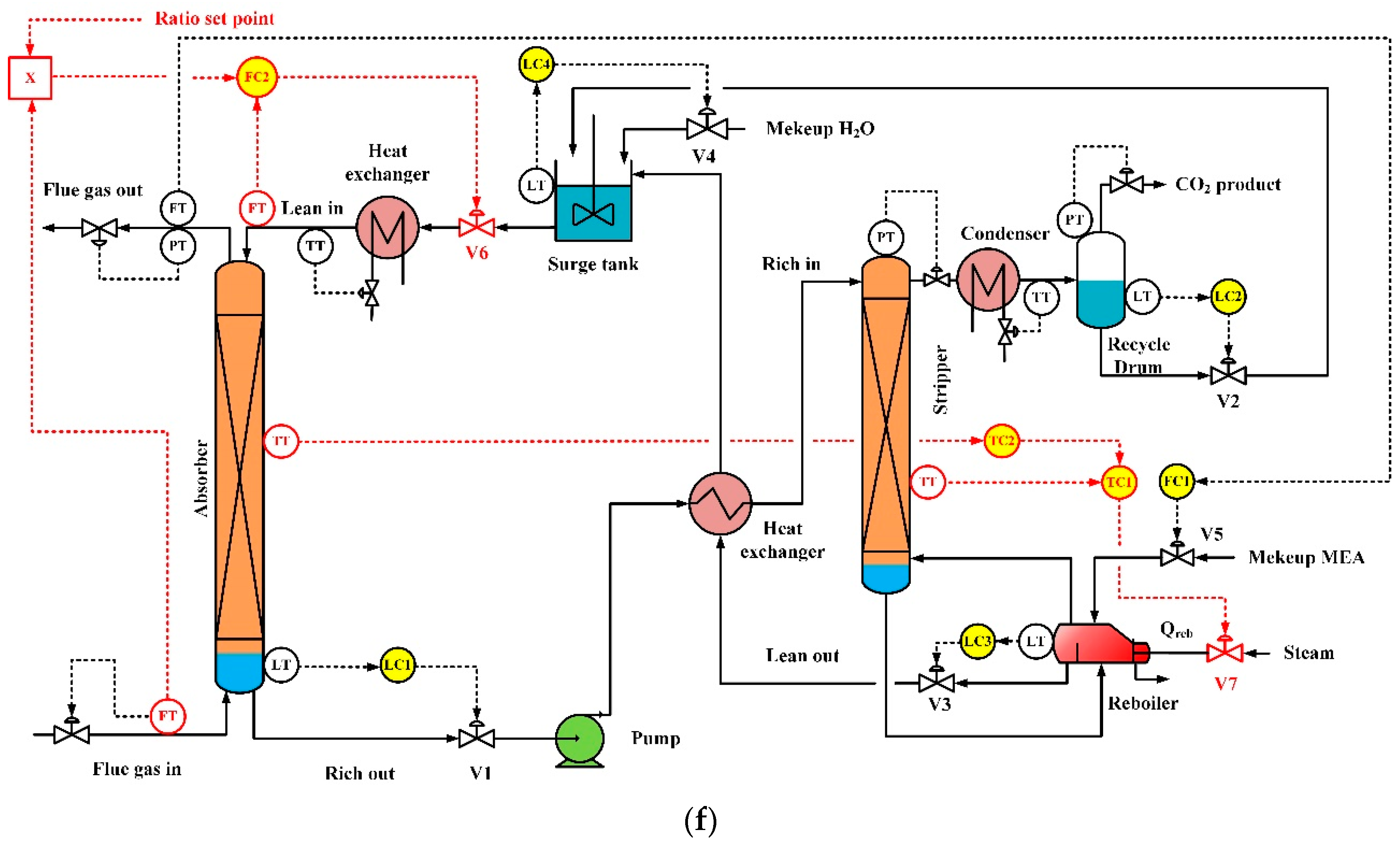 Processes 07 00366 g003d Processes 07 00366 g003d
