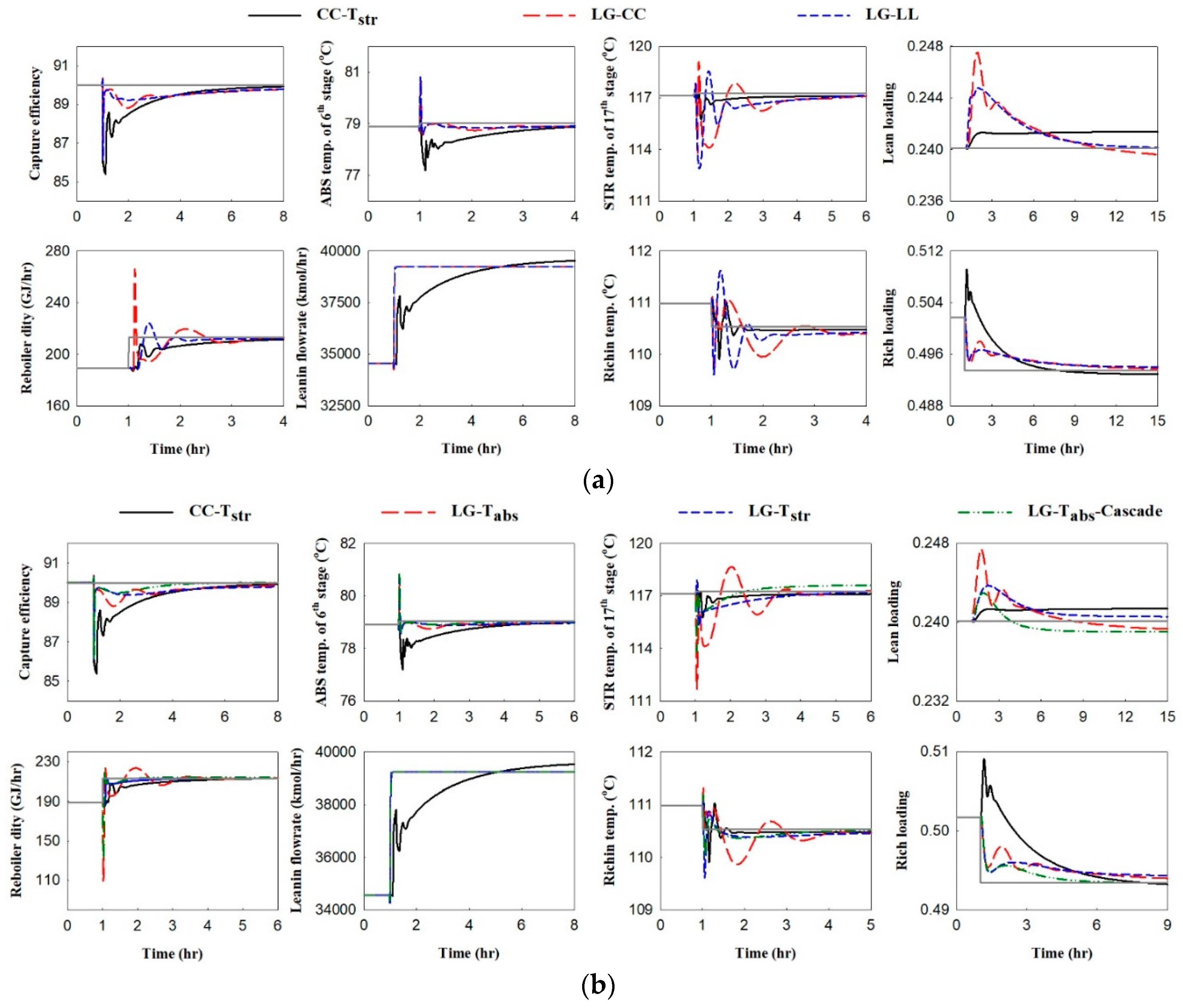 Processes 07 00366 g004 Processes 07 00366 g004