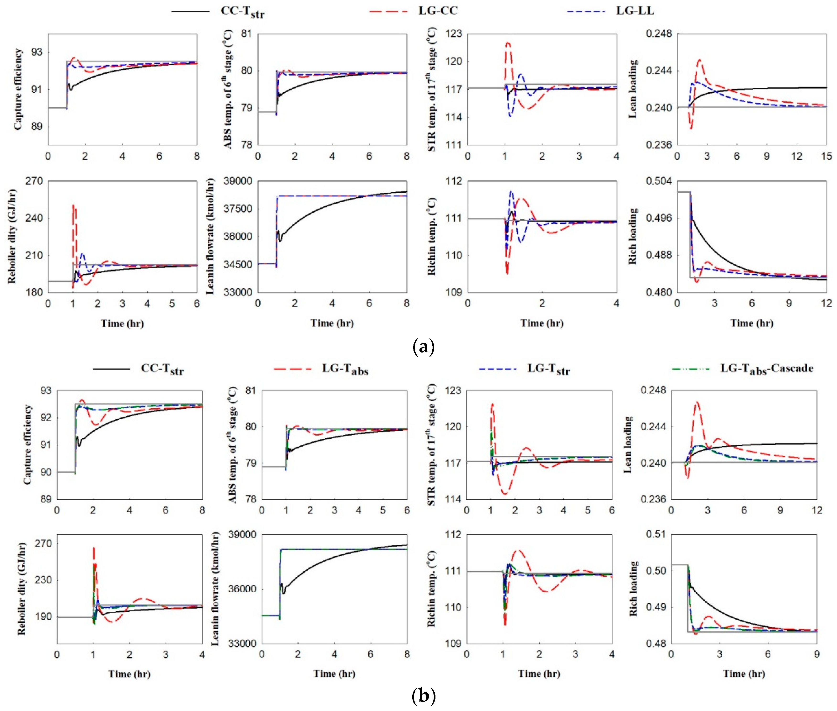 Processes 07 00366 g005 Processes 07 00366 g005