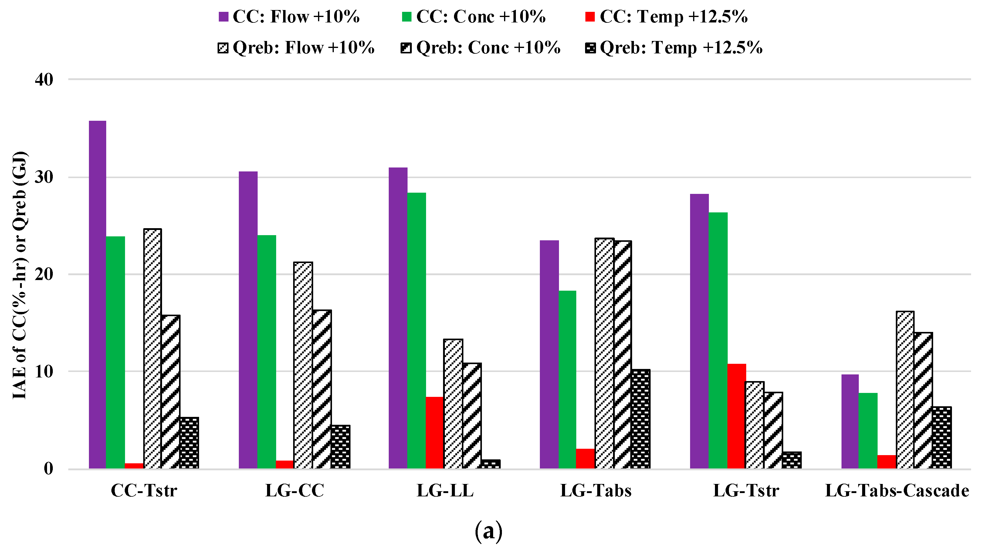 Processes 07 00366 g006a Processes 07 00366 g006a