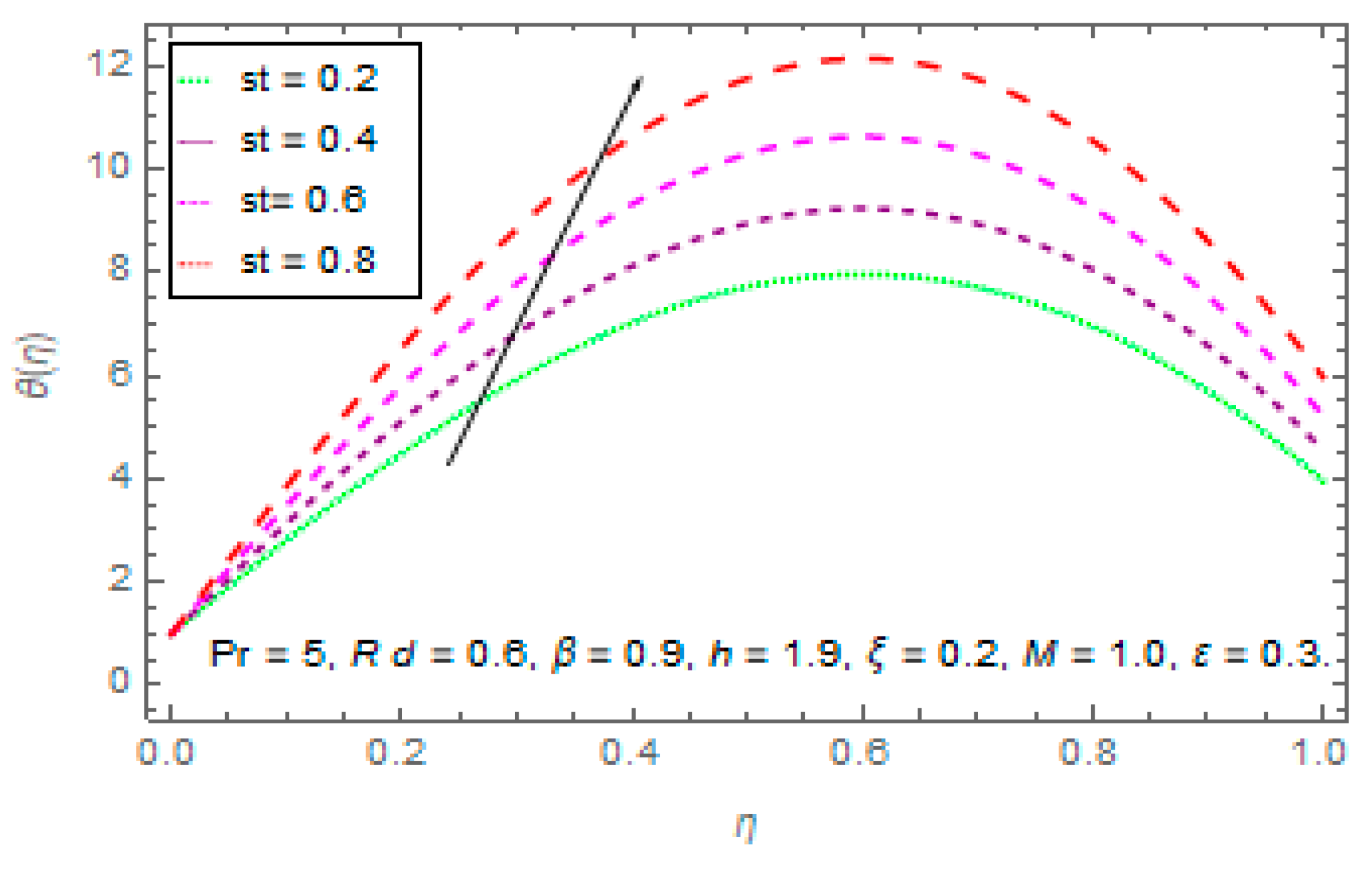 Processes 07 00369 g004