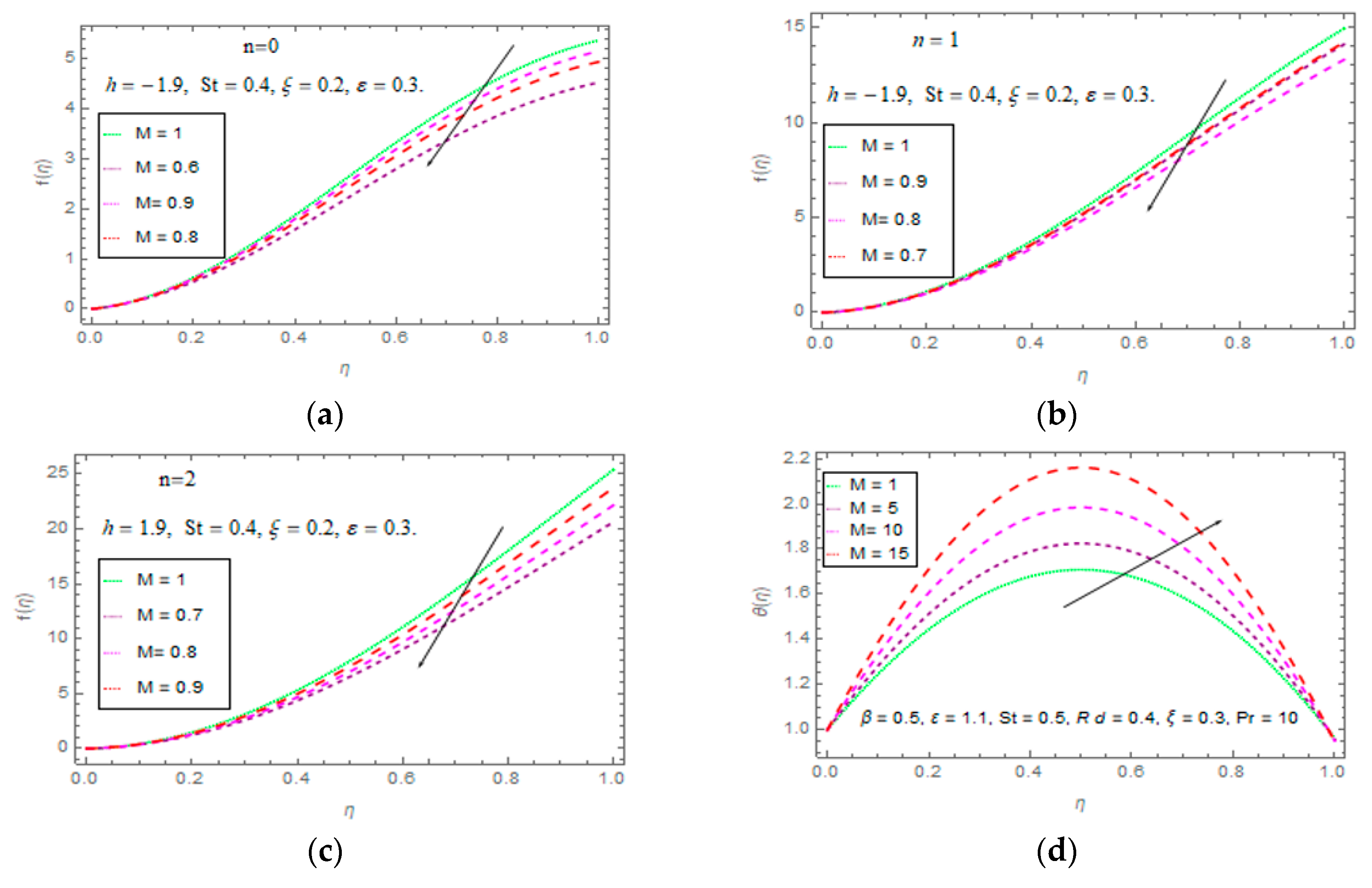 Processes 07 00369 g006