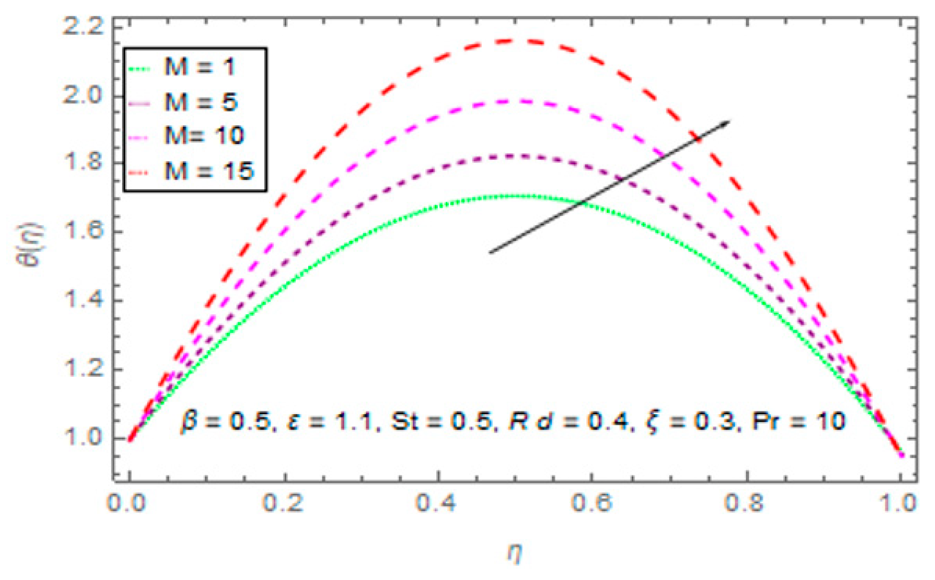 Processes 07 00369 g007