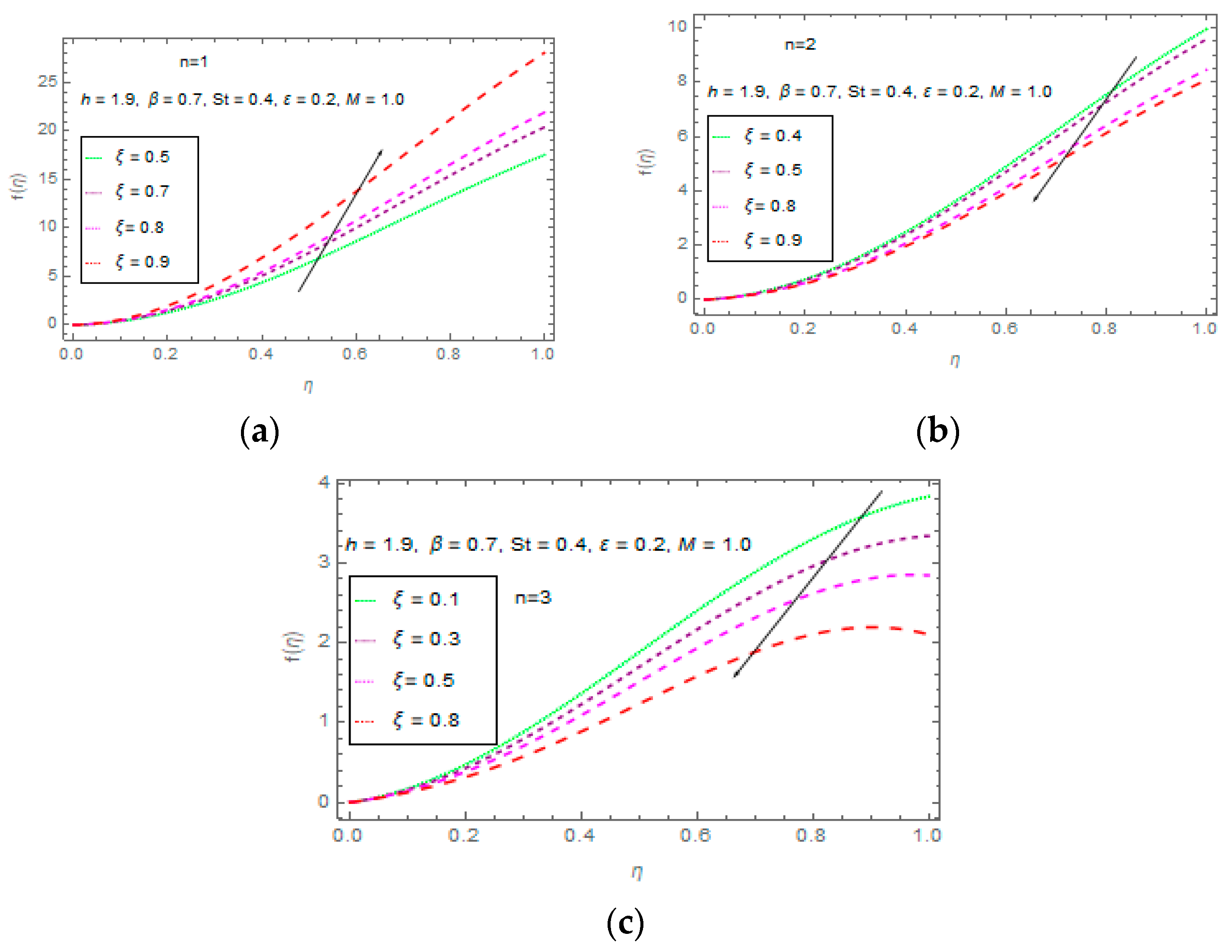 Processes 07 00369 g008