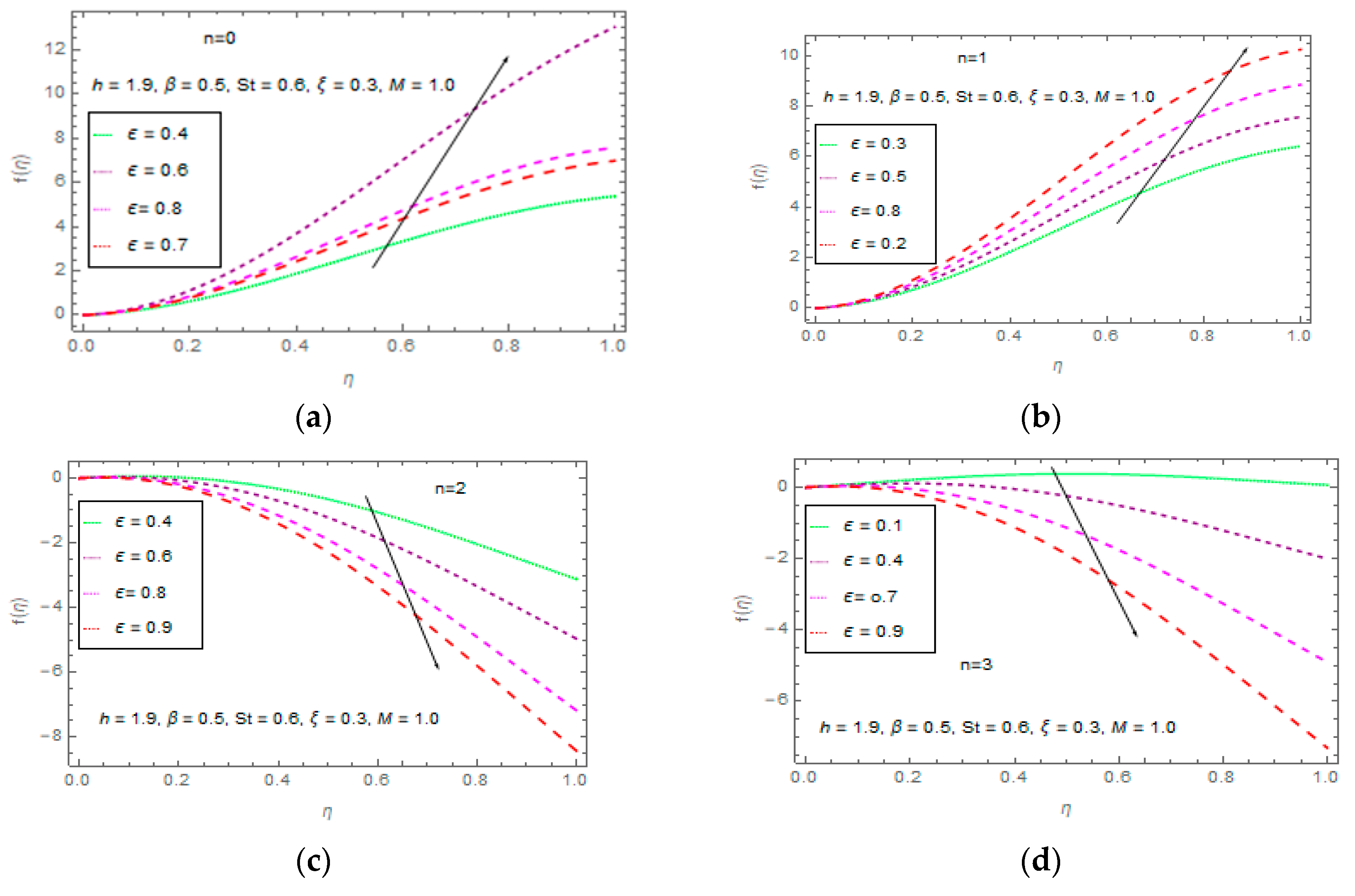Processes 07 00369 g009