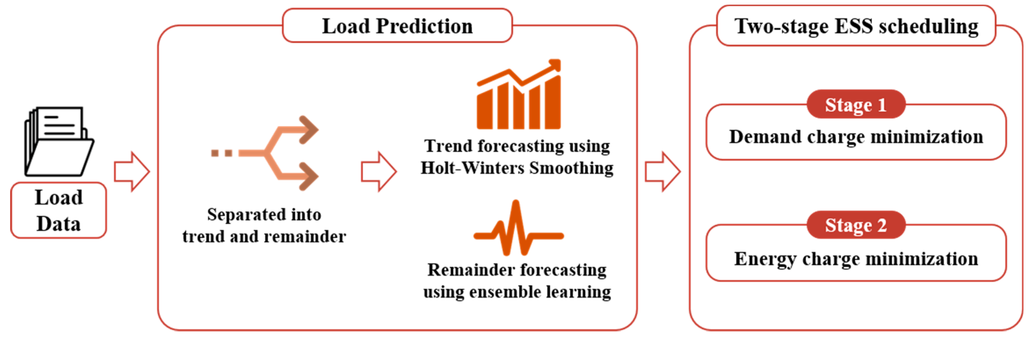 Processes 07 00370 g001