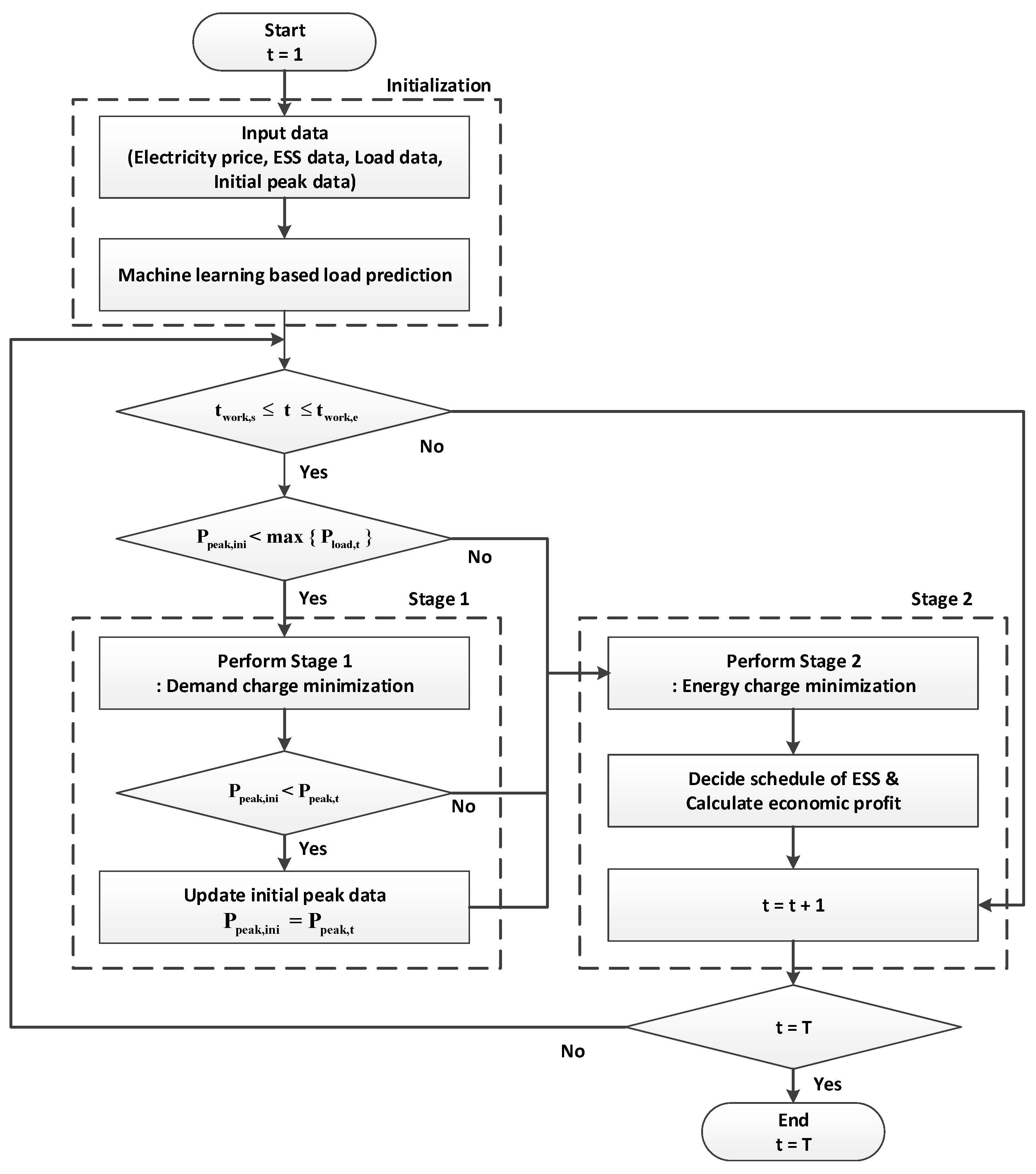 Processes 07 00370 g002