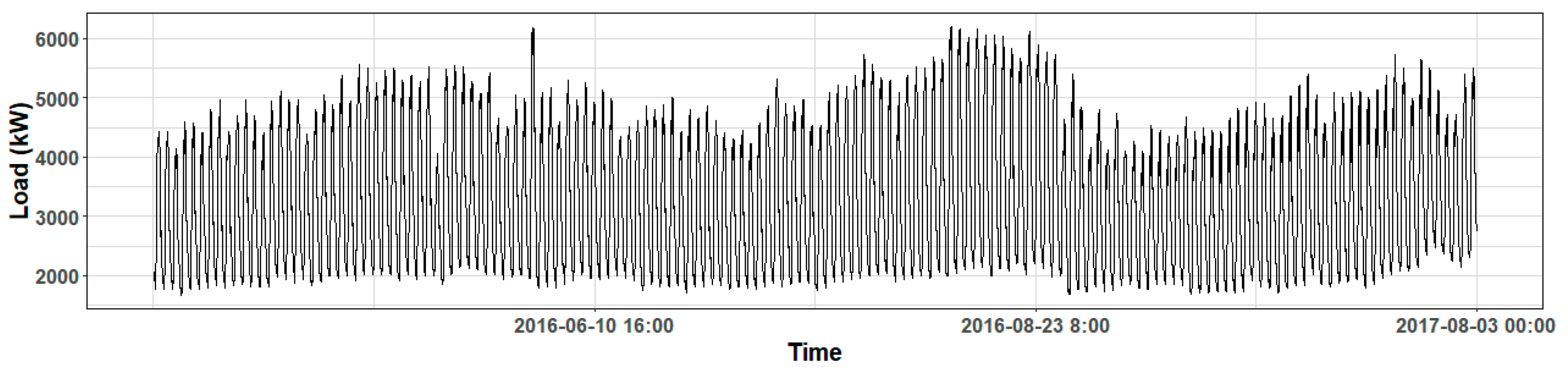 Processes 07 00370 g003